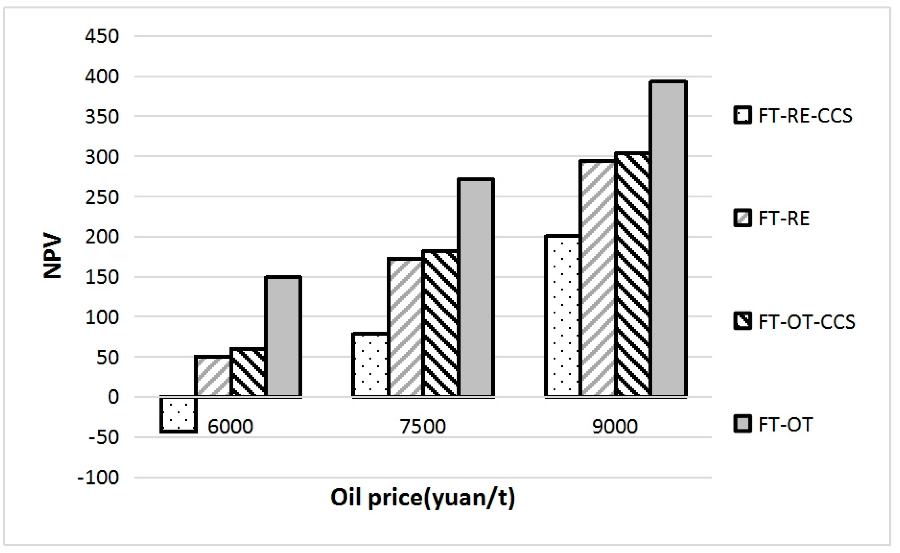 Processes 13 03960 g009