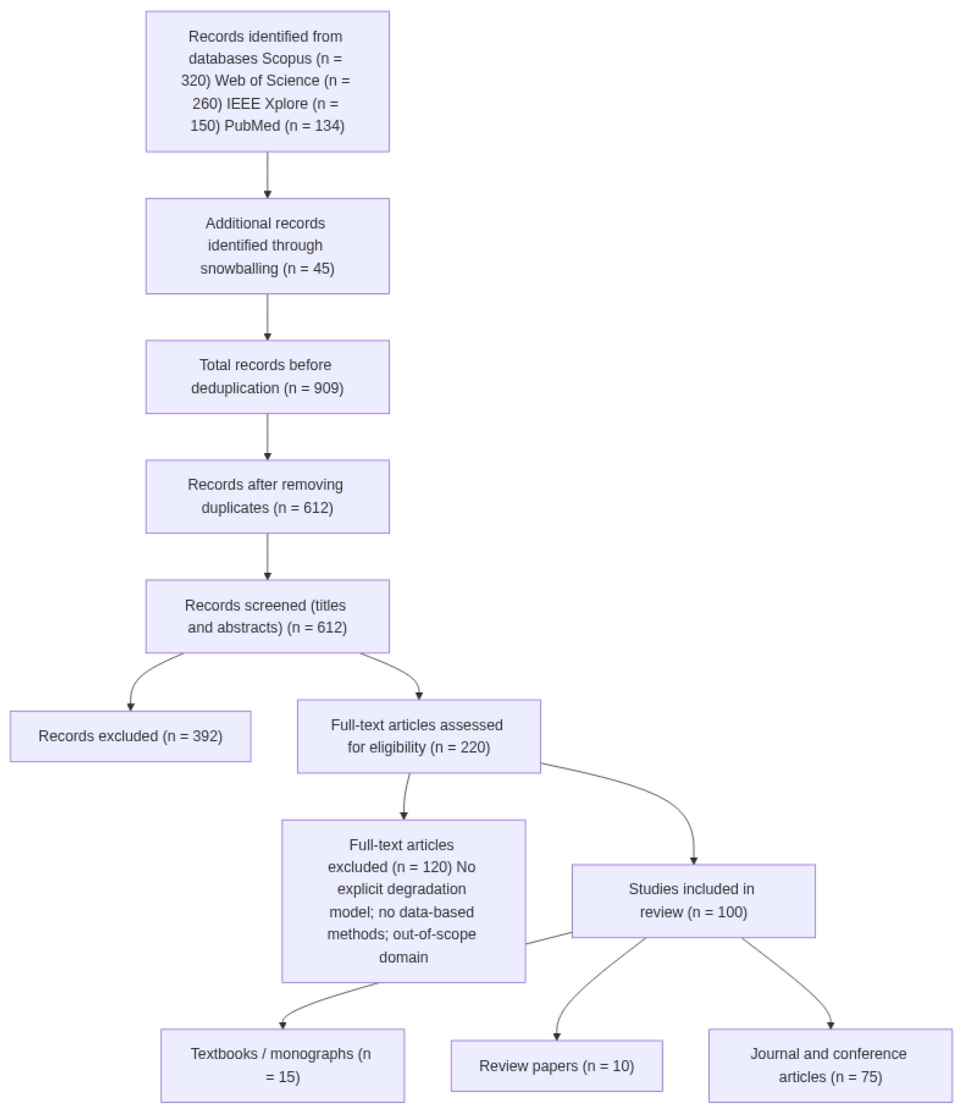 Processes 13 03962 g001 Processes 13 03962 g001