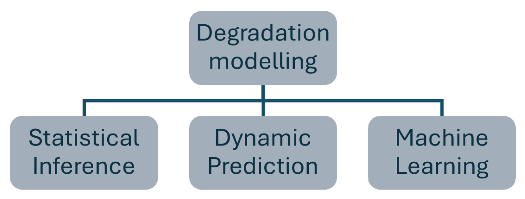 Processes 13 03962 g002 Processes 13 03962 g002