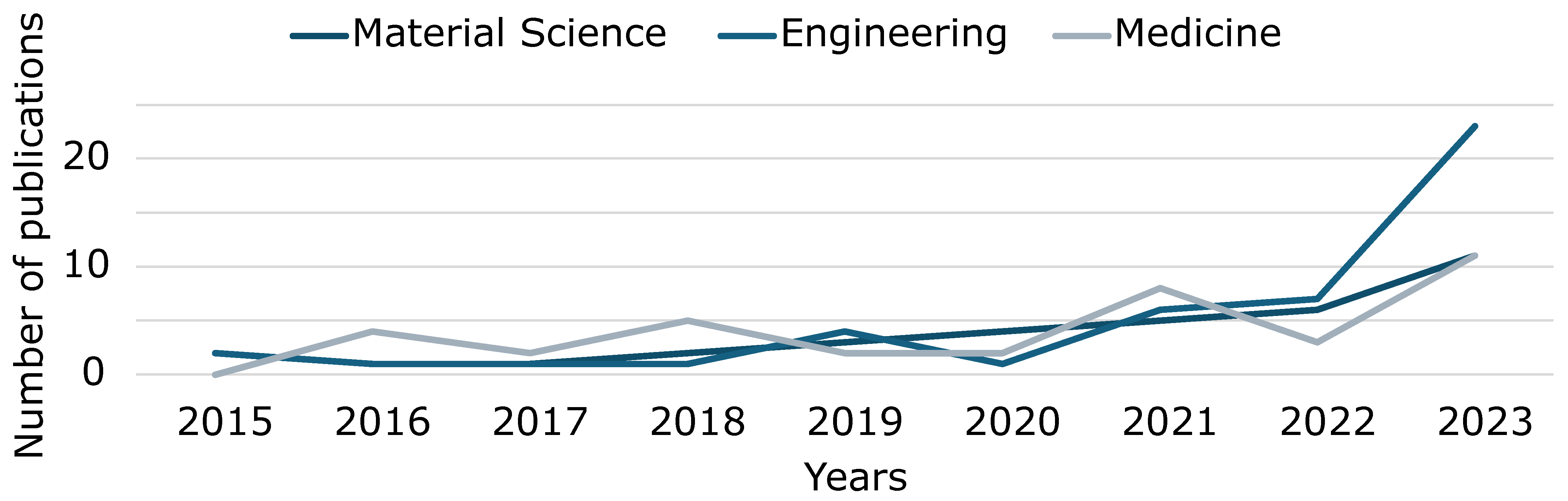 Processes 13 03962 g003 Processes 13 03962 g003