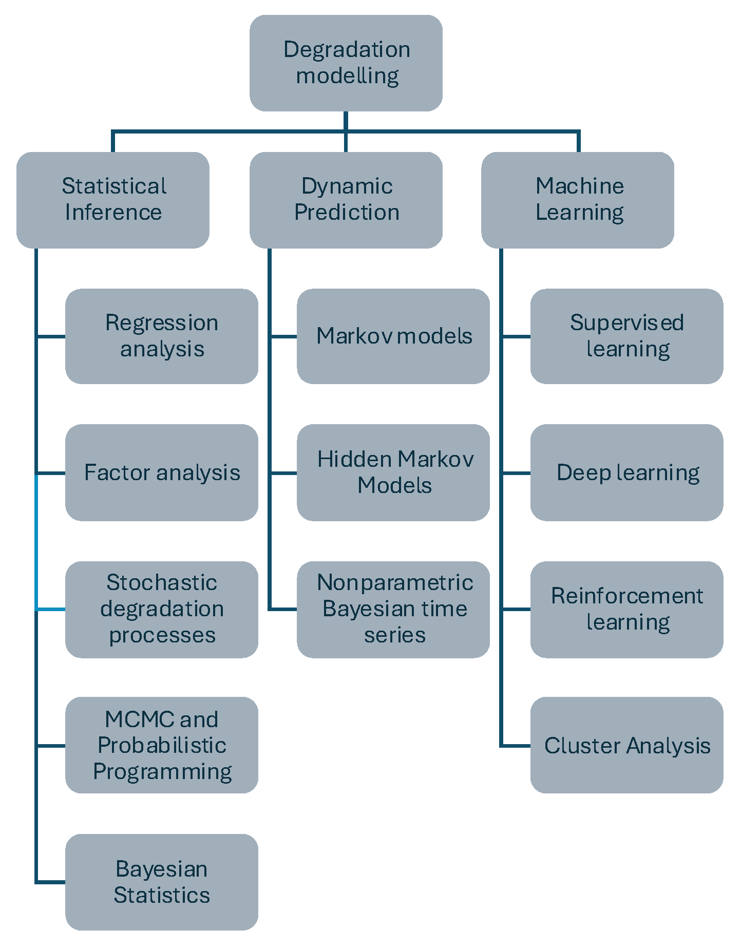 Processes 13 03962 g004 Processes 13 03962 g004