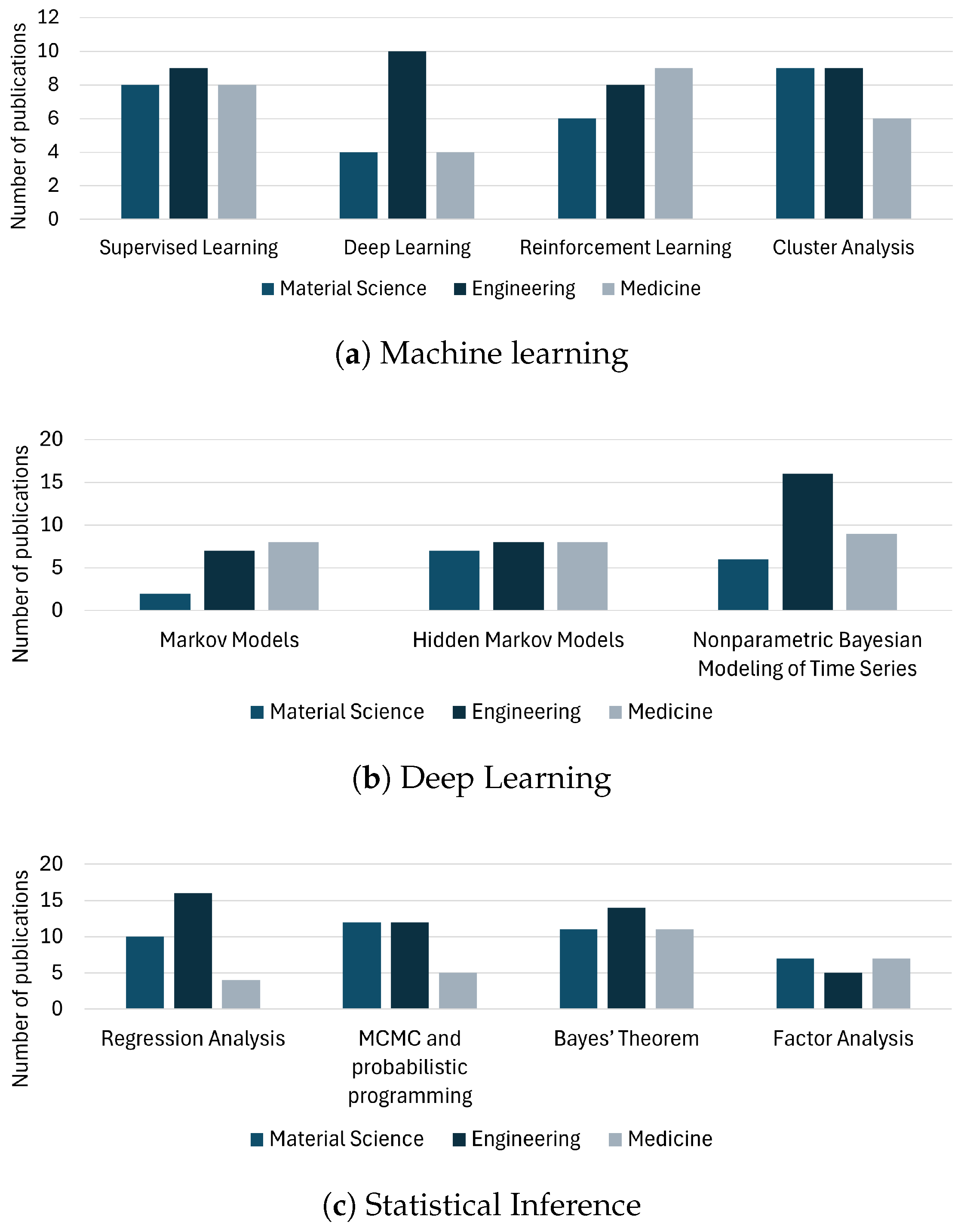 Processes 13 03962 g005 Processes 13 03962 g005