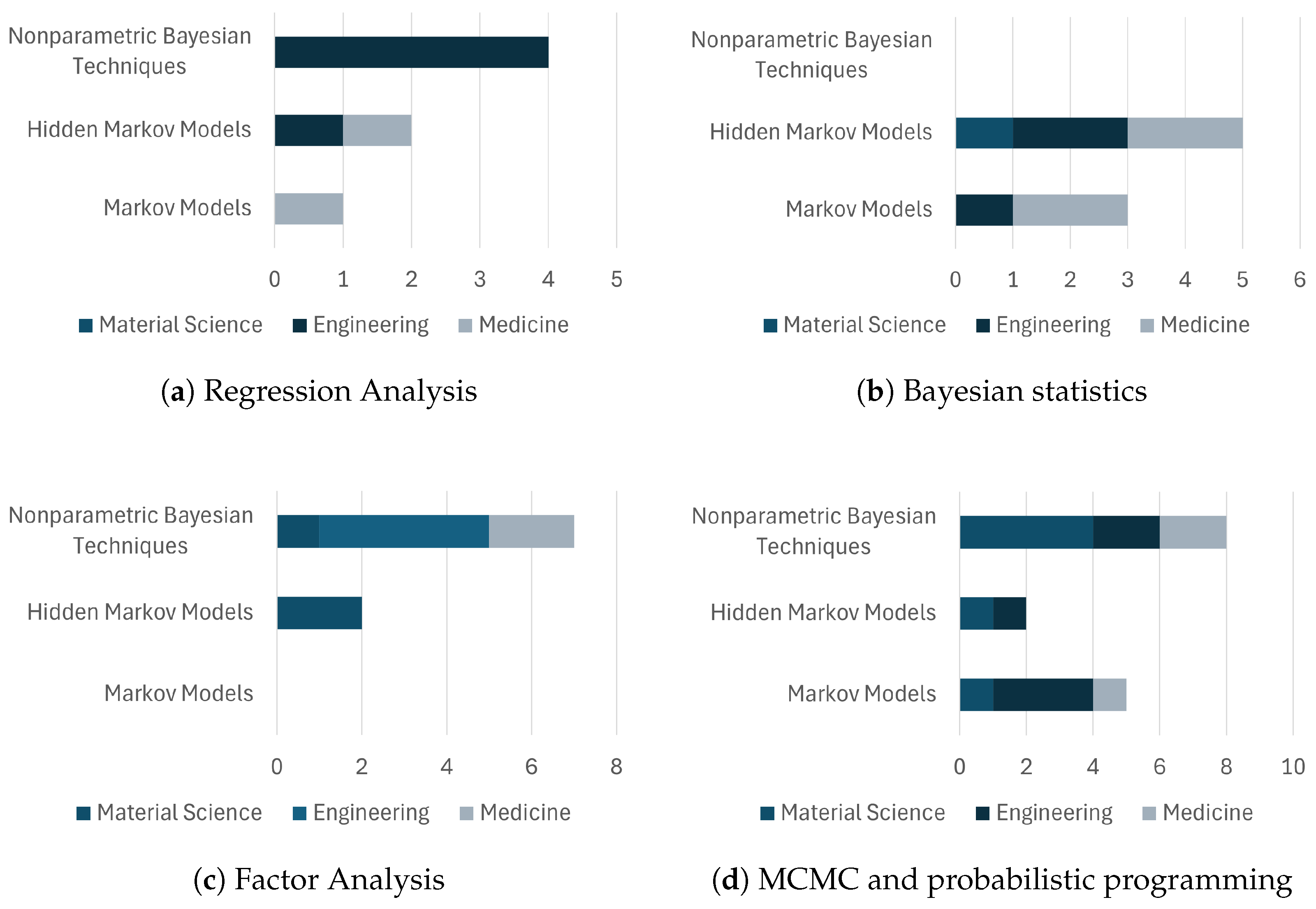 Processes 13 03962 g006 Processes 13 03962 g006