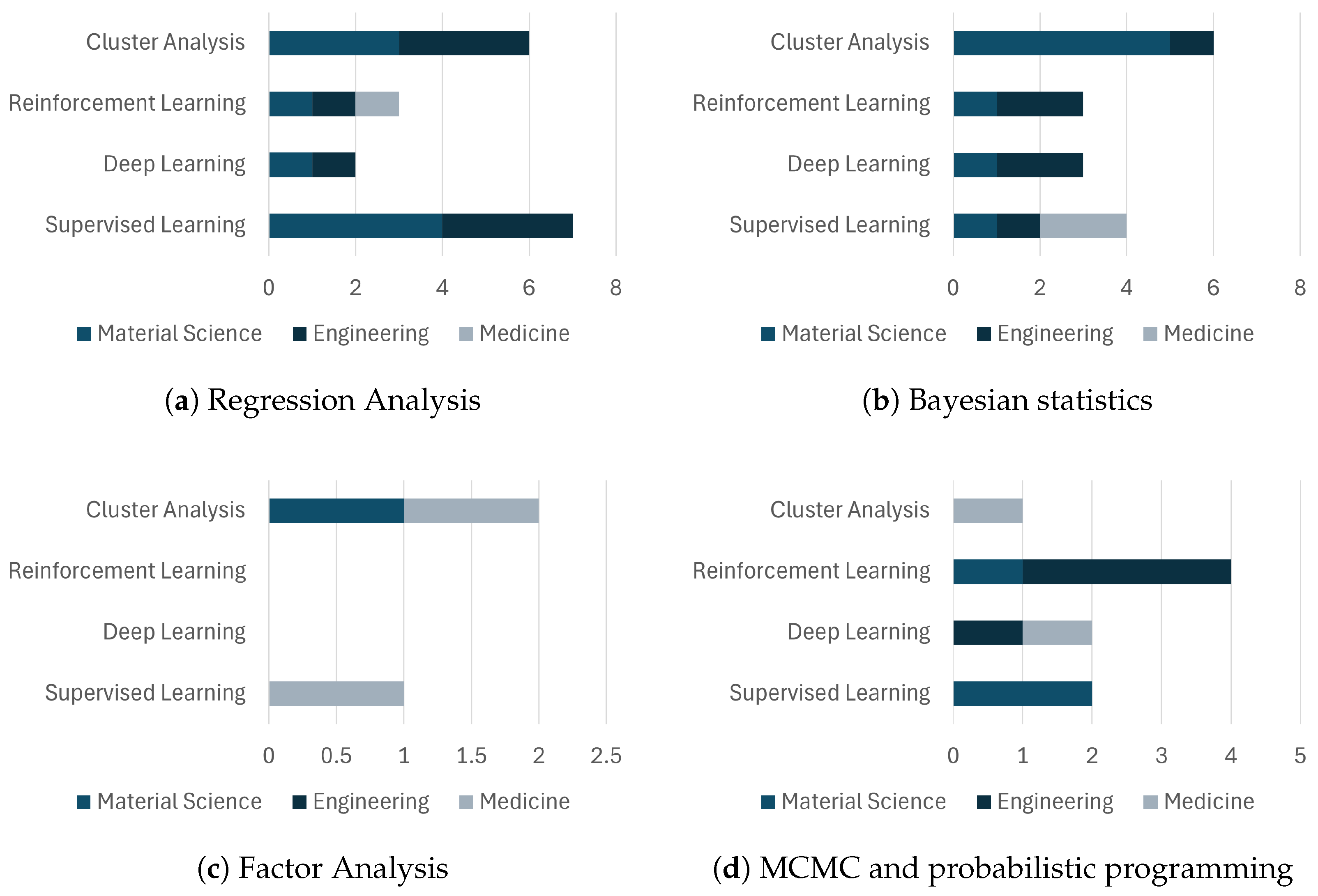 Processes 13 03962 g007 Processes 13 03962 g007