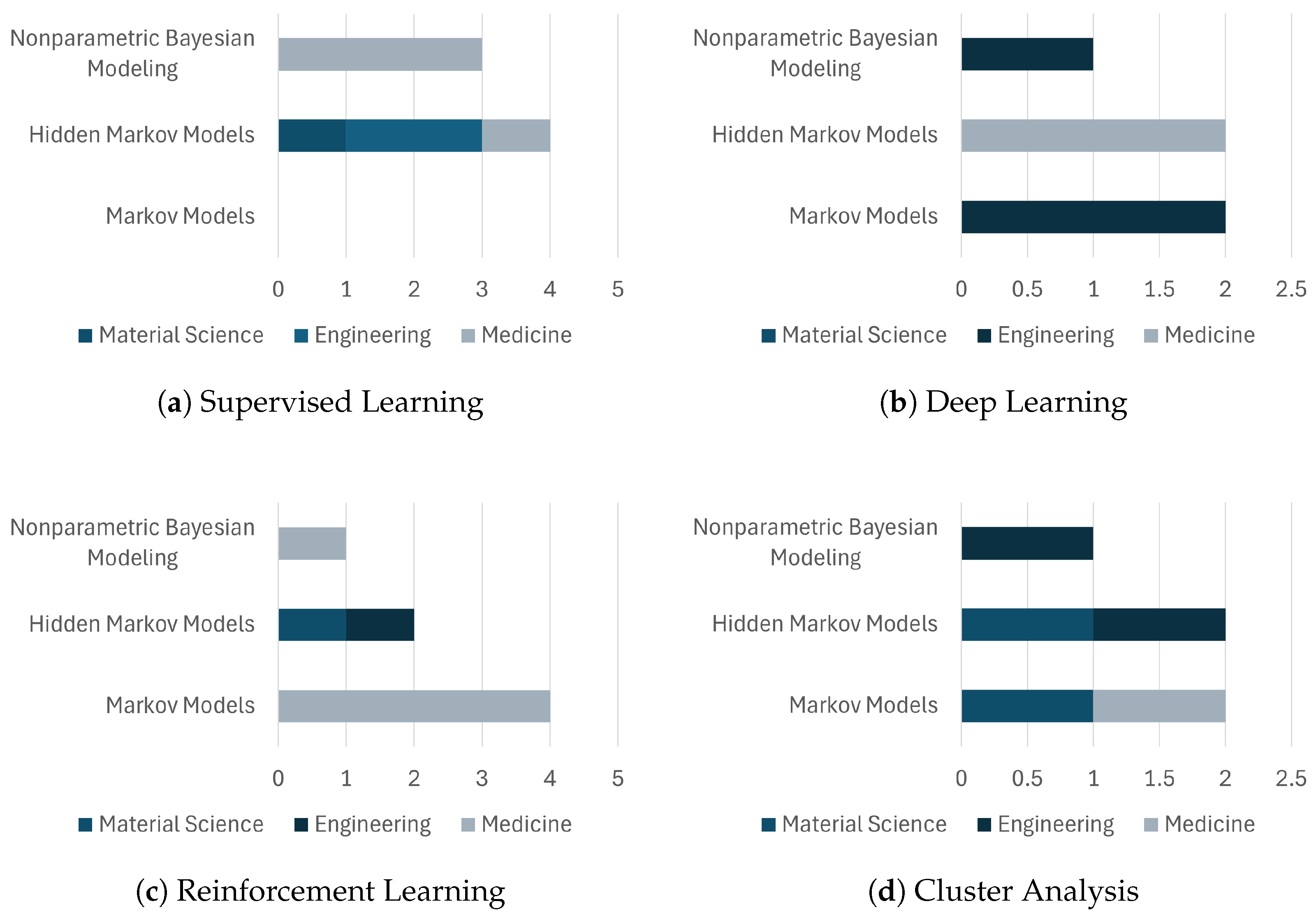 Processes 13 03962 g008 Processes 13 03962 g008