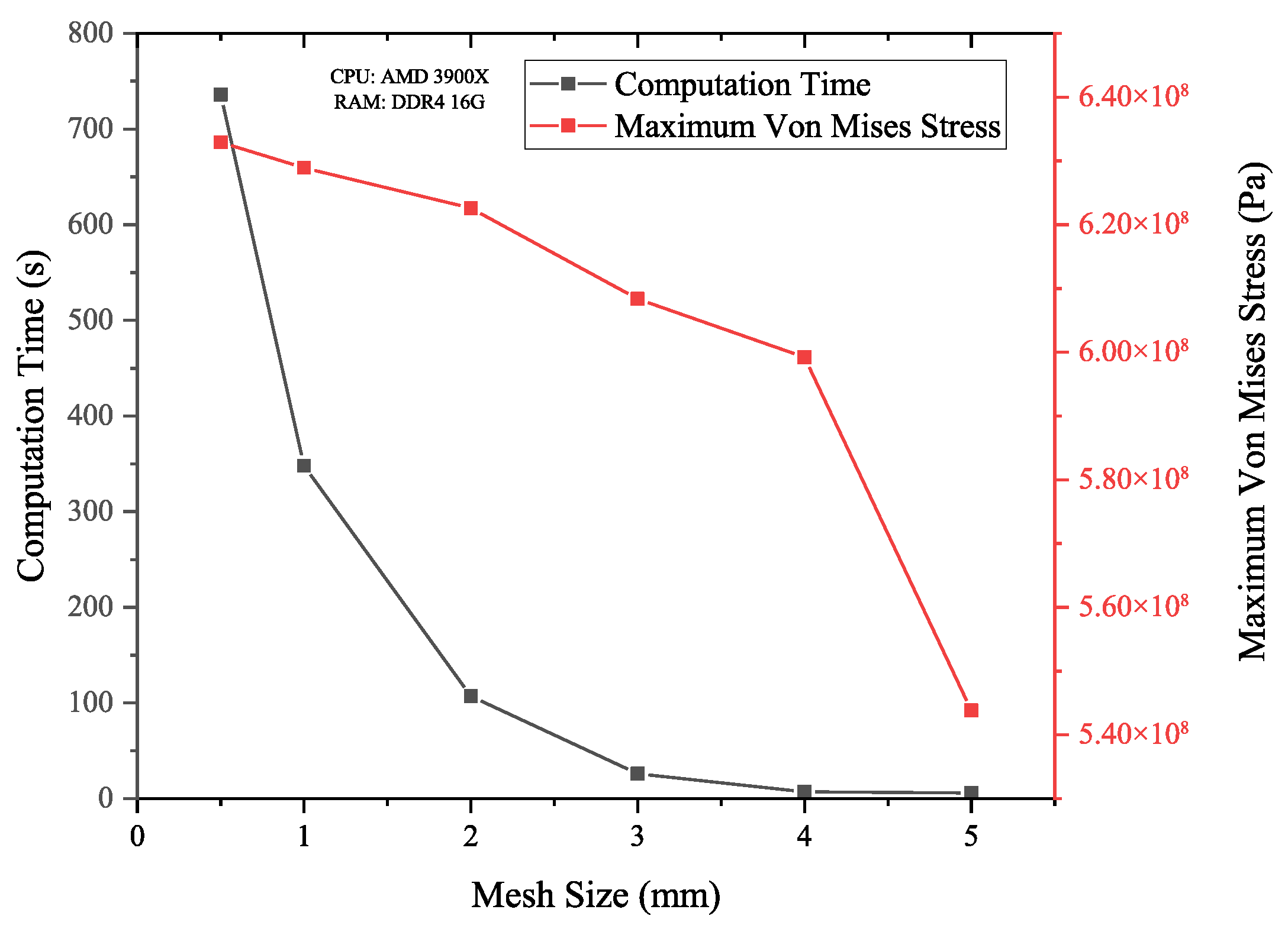 Processes 13 03963 g003 Processes 13 03963 g003