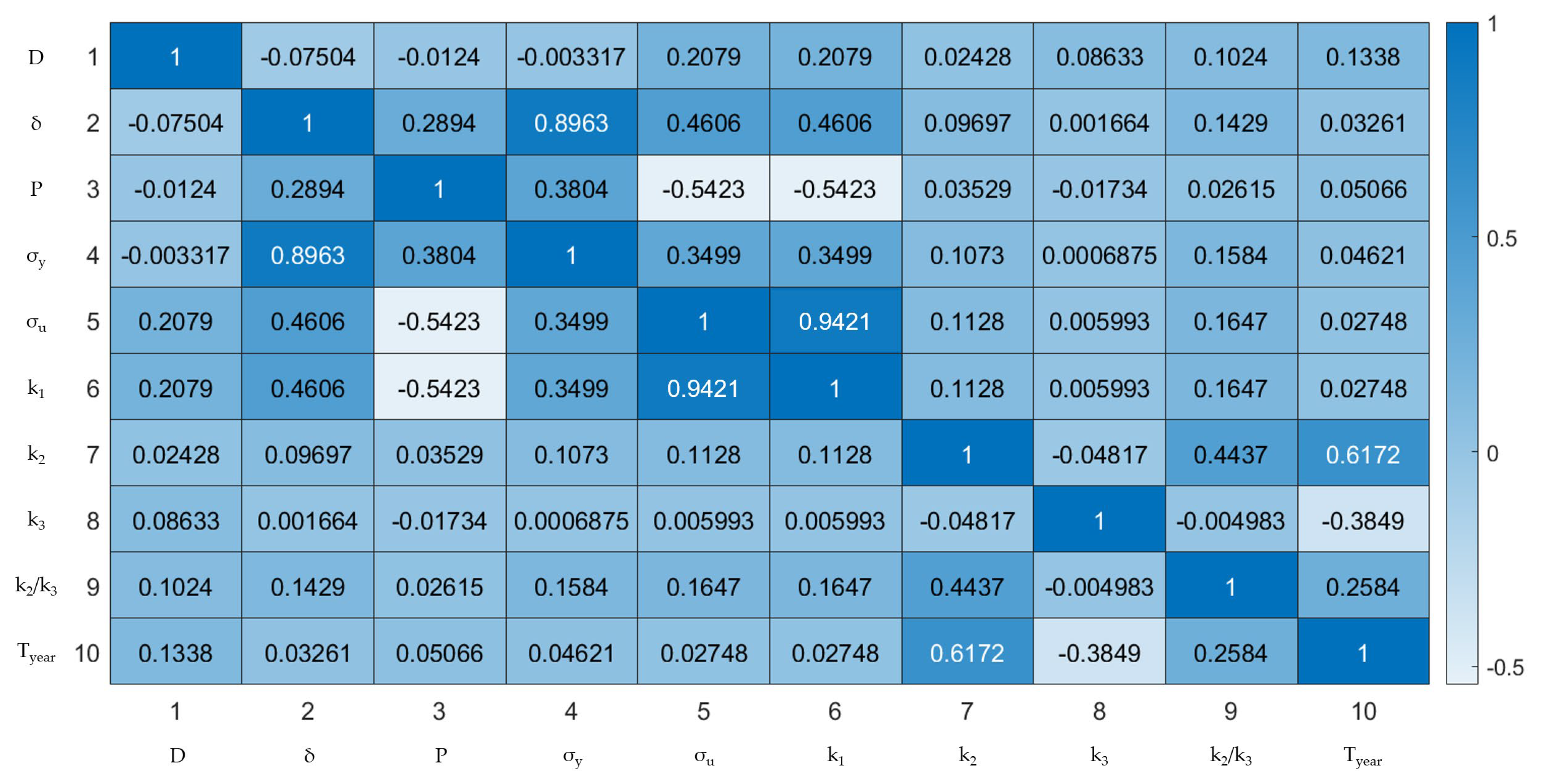 Processes 13 03963 g005 Processes 13 03963 g005