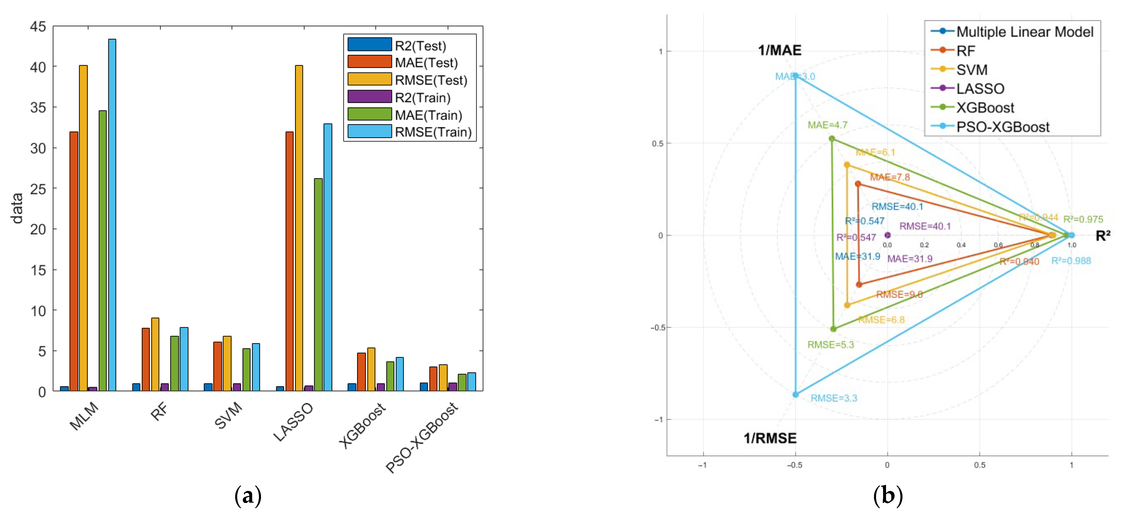 Processes 13 03963 g008 Processes 13 03963 g008