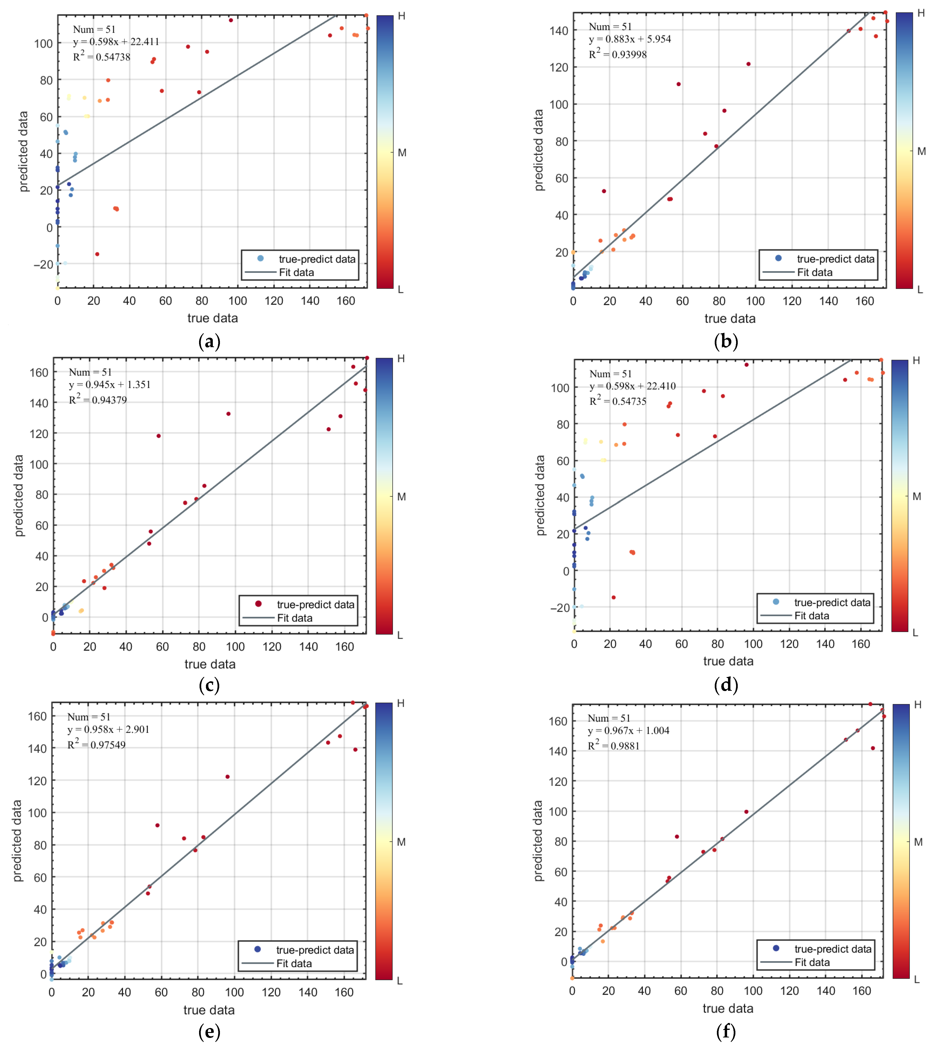 Processes 13 03963 g009 Processes 13 03963 g009