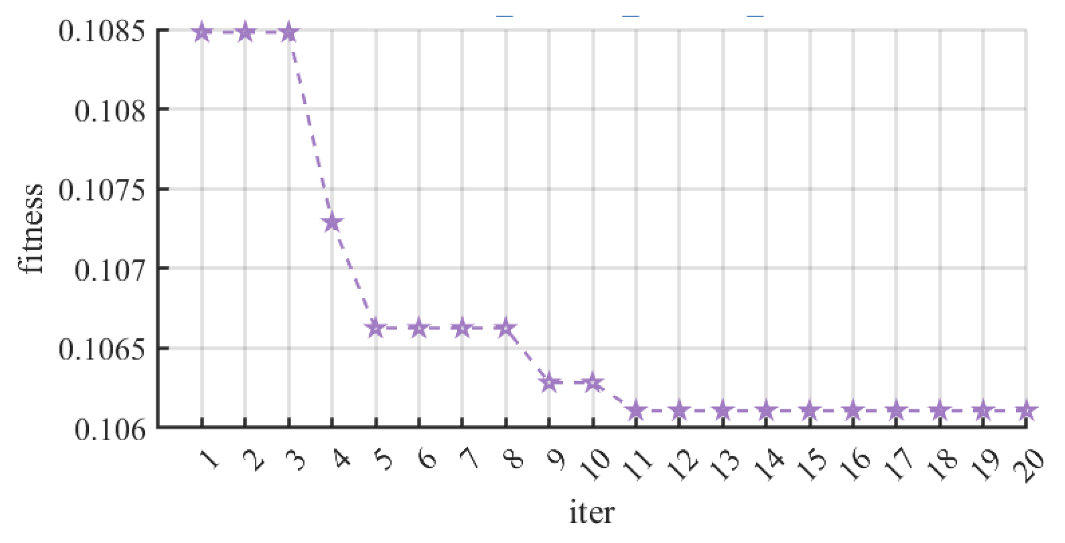 Processes 13 03963 g010 Processes 13 03963 g010
