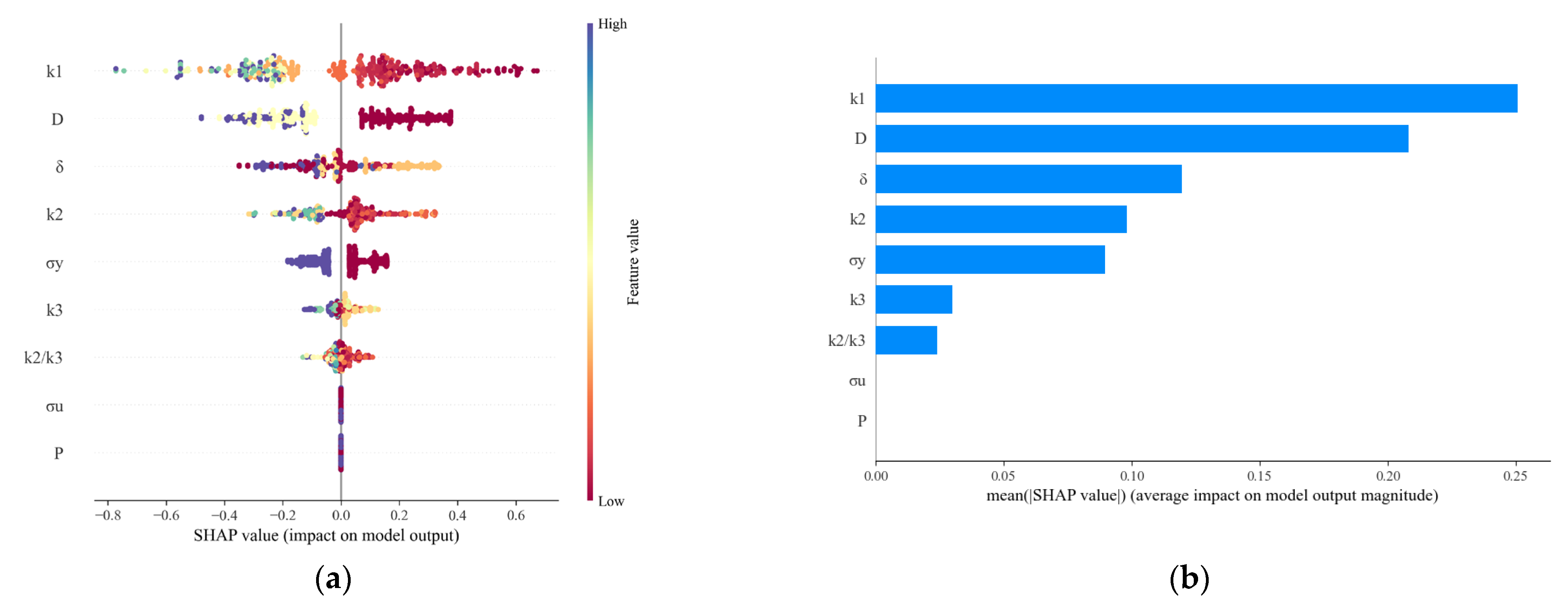Processes 13 03963 g012 Processes 13 03963 g012