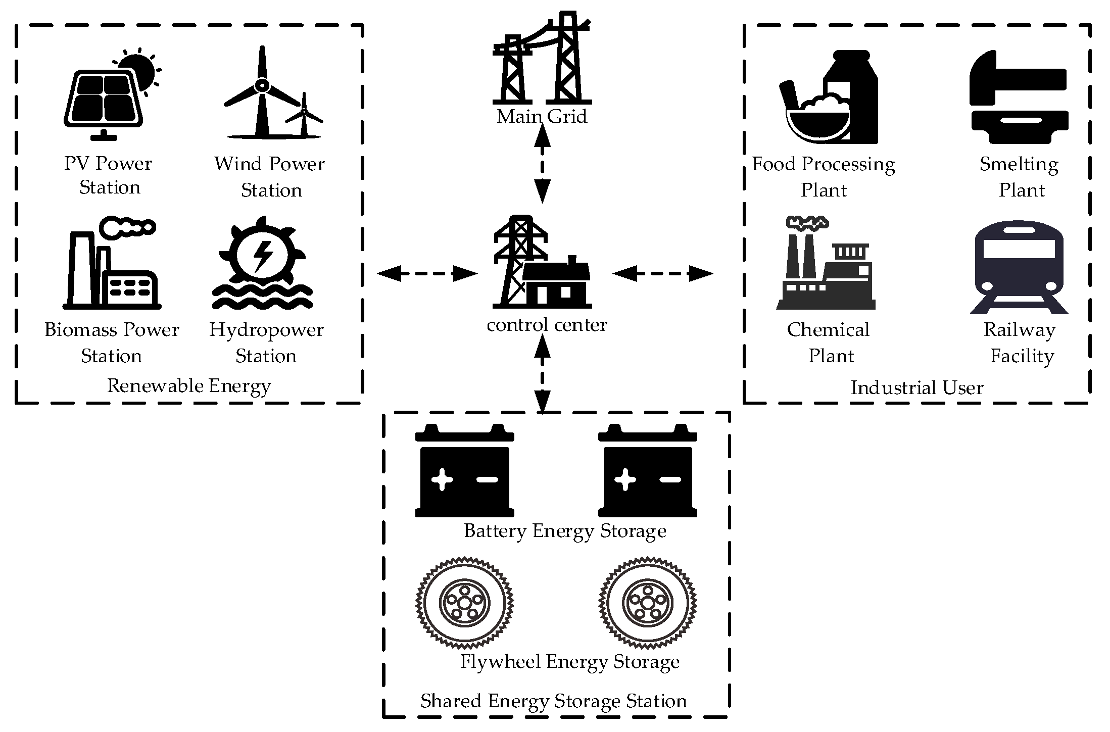 Processes 13 03964 g001