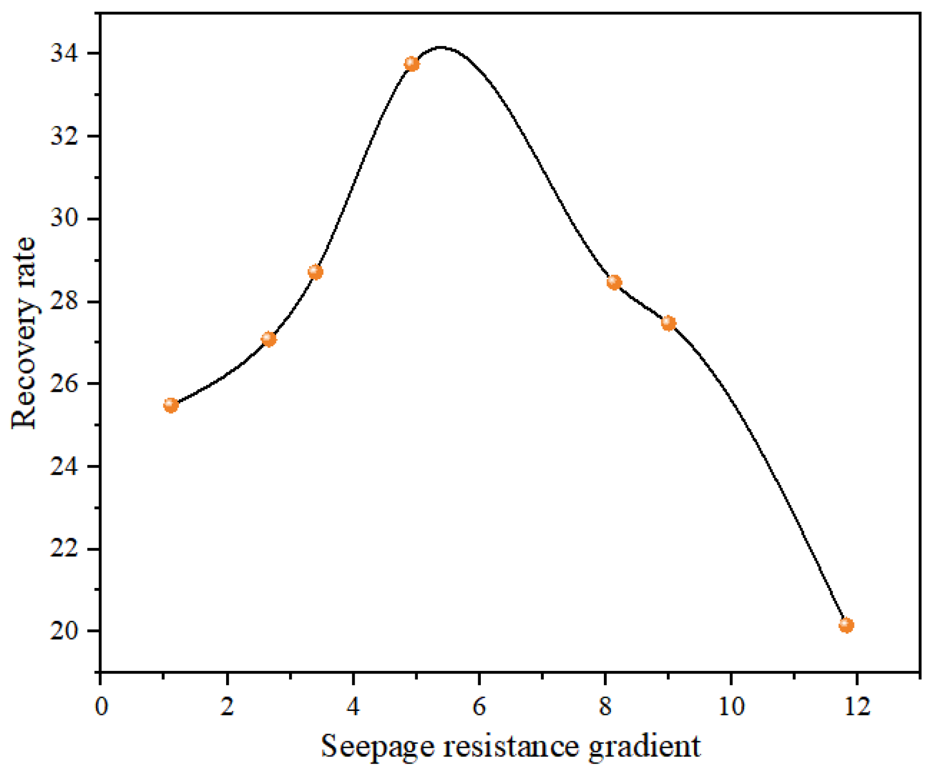 Processes 13 03966 g008 Processes 13 03966 g008