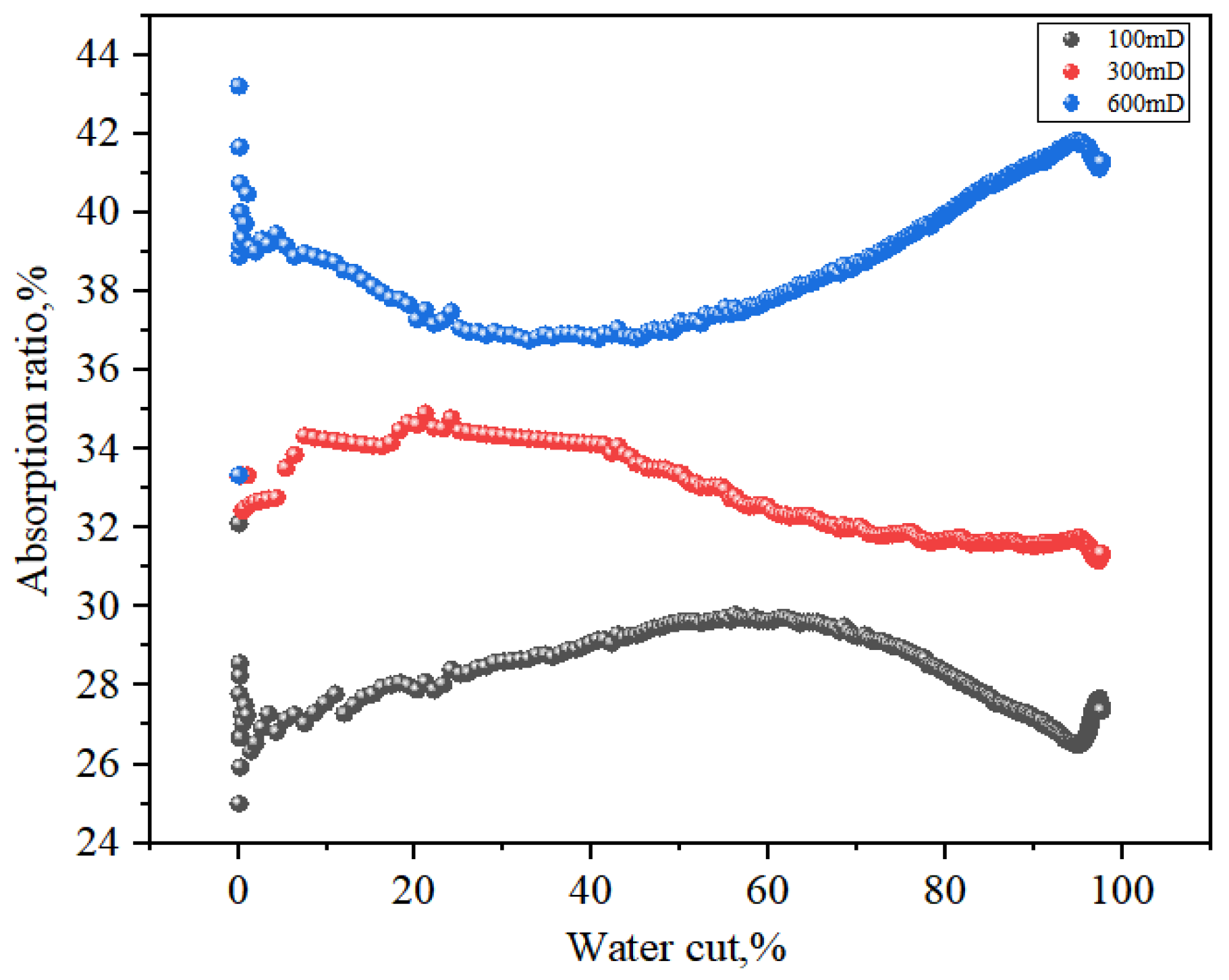 Processes 13 03966 g009 Processes 13 03966 g009