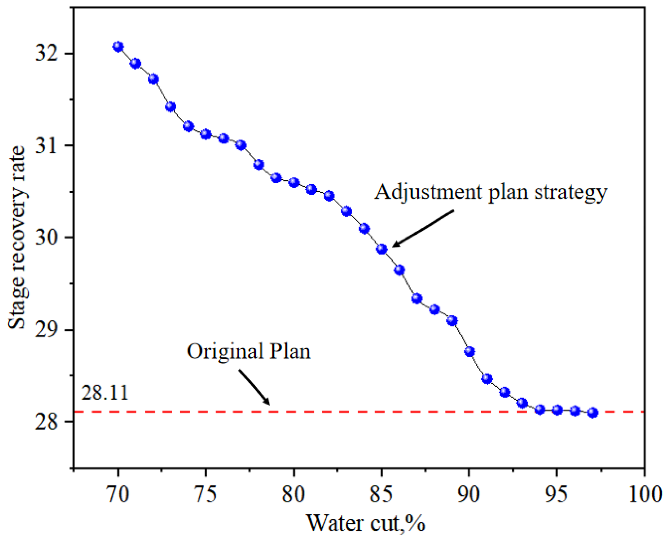 Processes 13 03966 g013 Processes 13 03966 g013