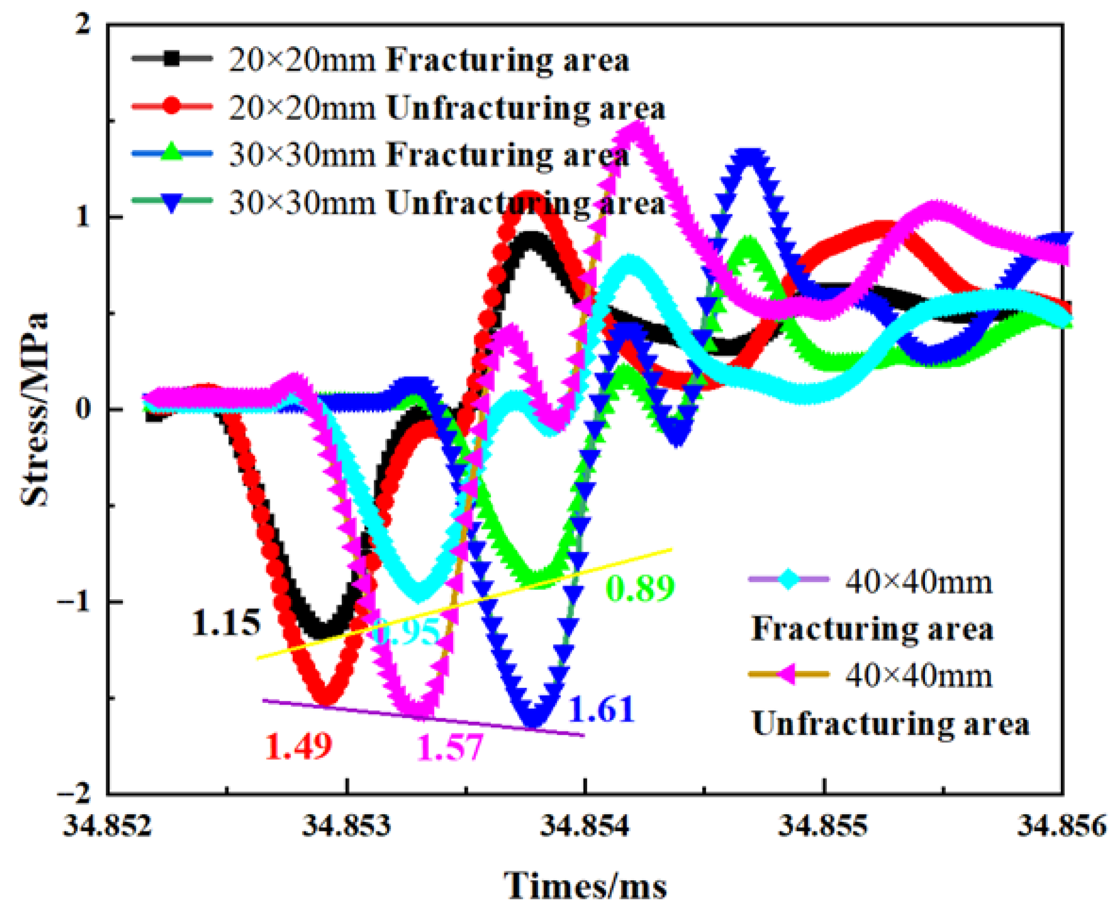Processes 13 03970 g003