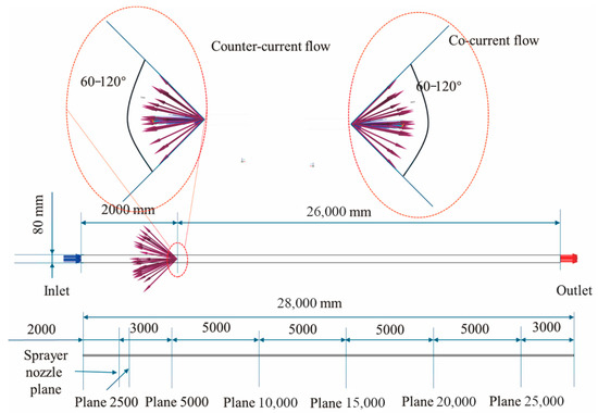 Spray Simulation of Triazine Desulfurizer in Small Pipelines