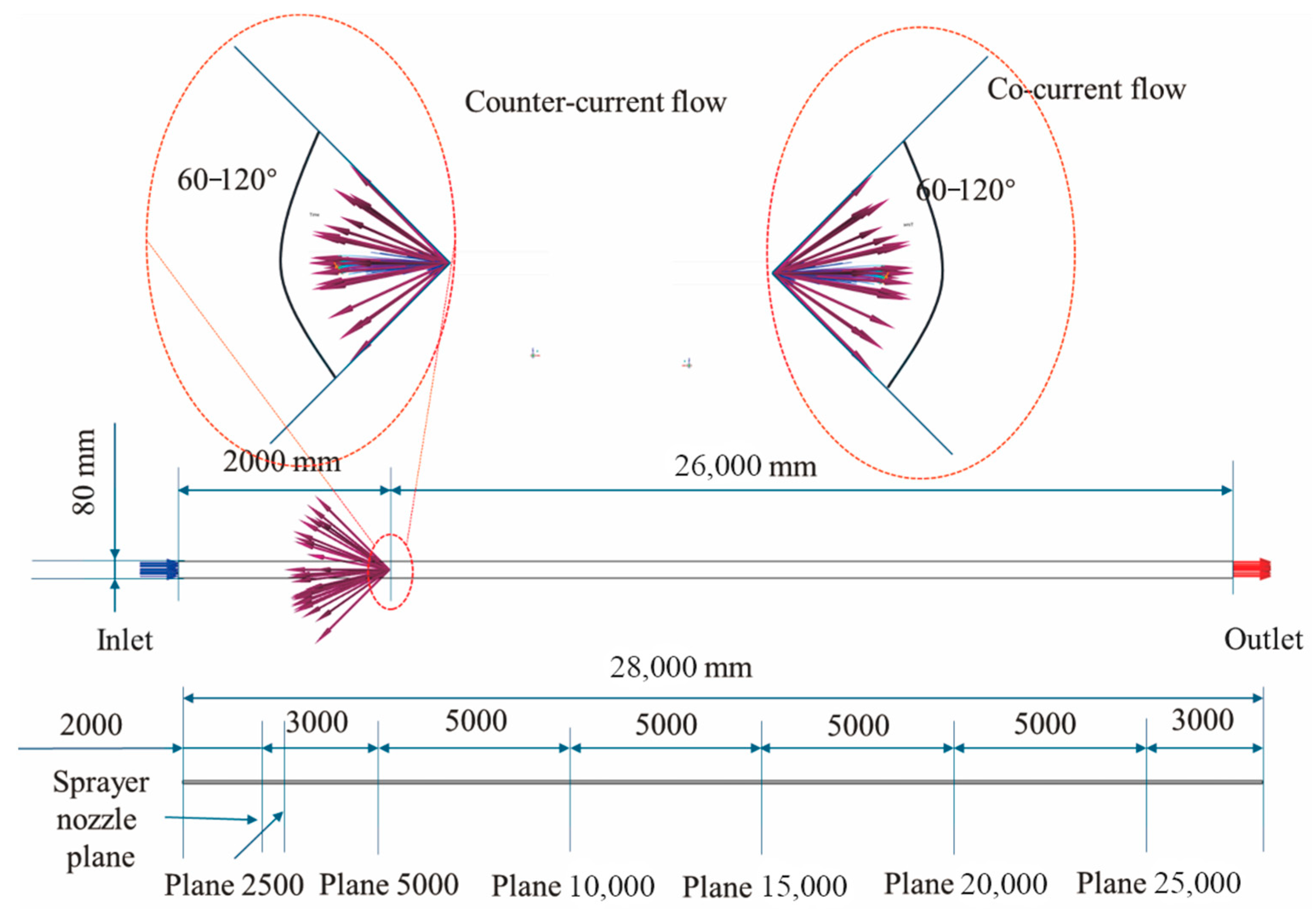 らいん Spray Simulation of Triazine Desulfurizer in Small Pipelines