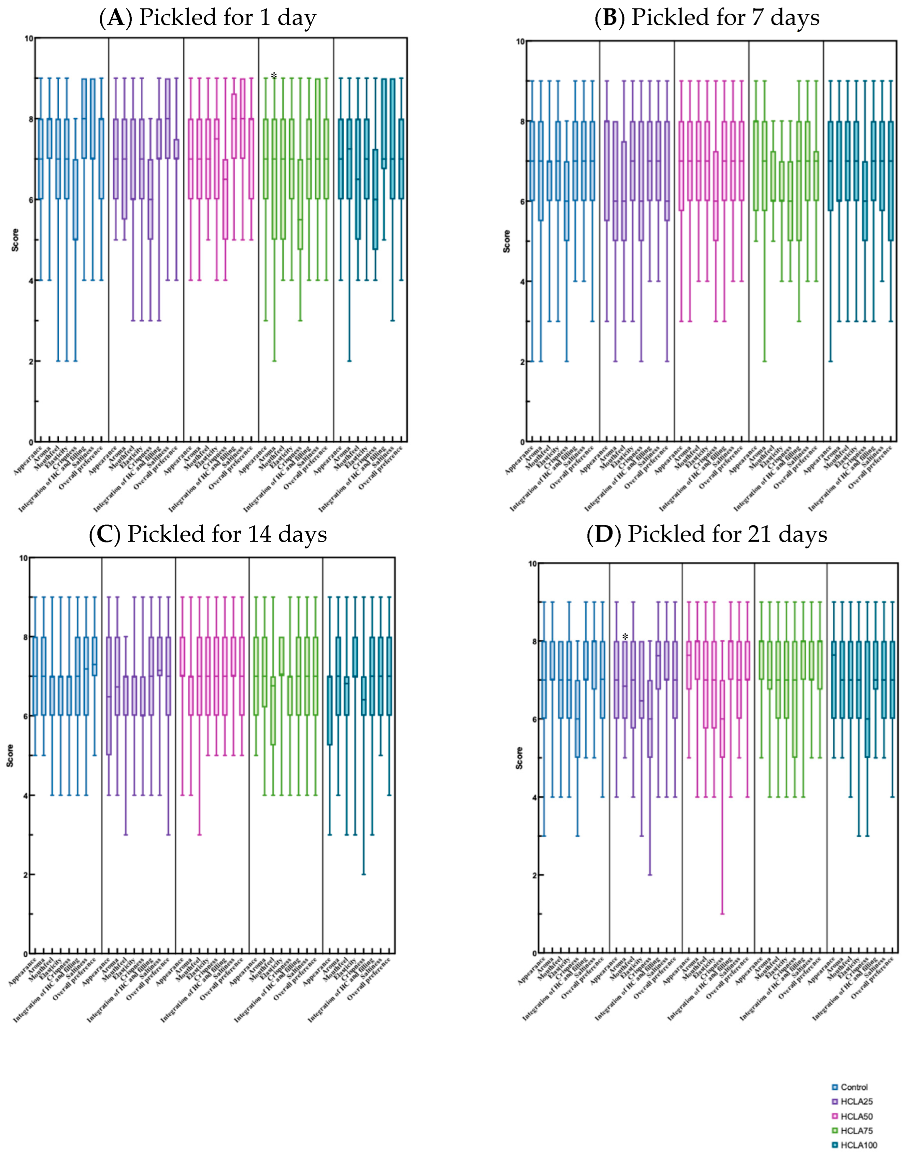 Processes 13 03974 g003 Processes 13 03974 g003