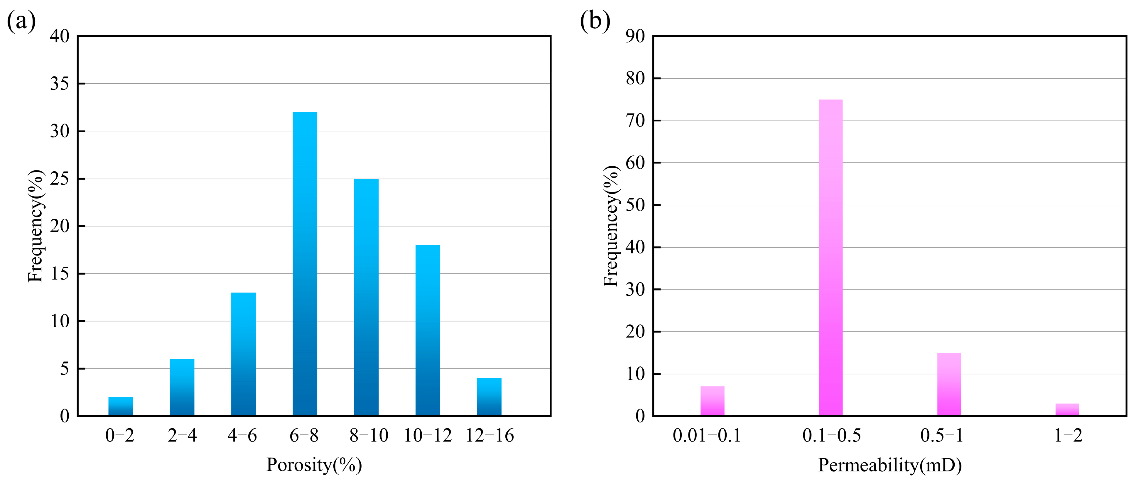 Processes 13 03975 g006 Processes 13 03975 g006