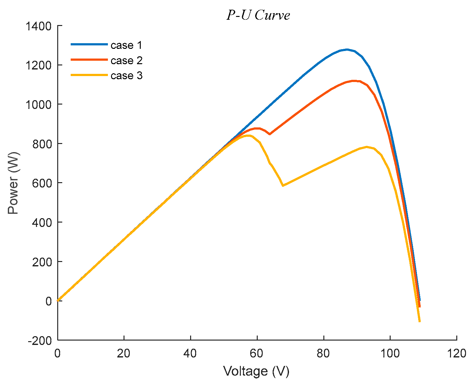 Processes 13 03976 g002 Processes 13 03976 g002