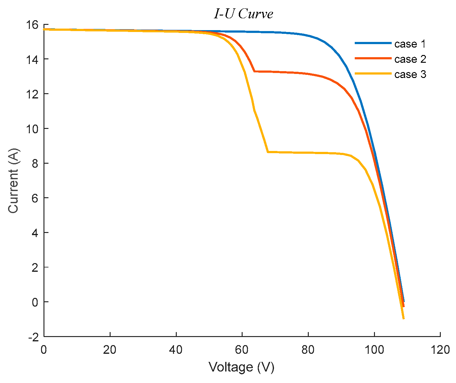Processes 13 03976 g003 Processes 13 03976 g003