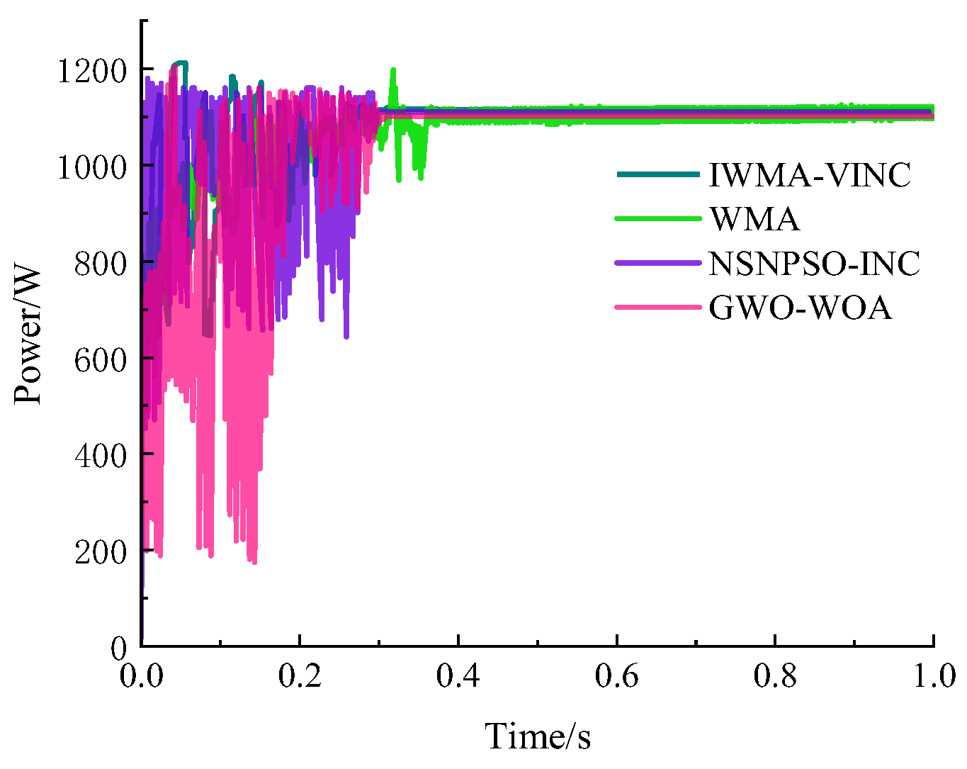 Processes 13 03976 g006 Processes 13 03976 g006
