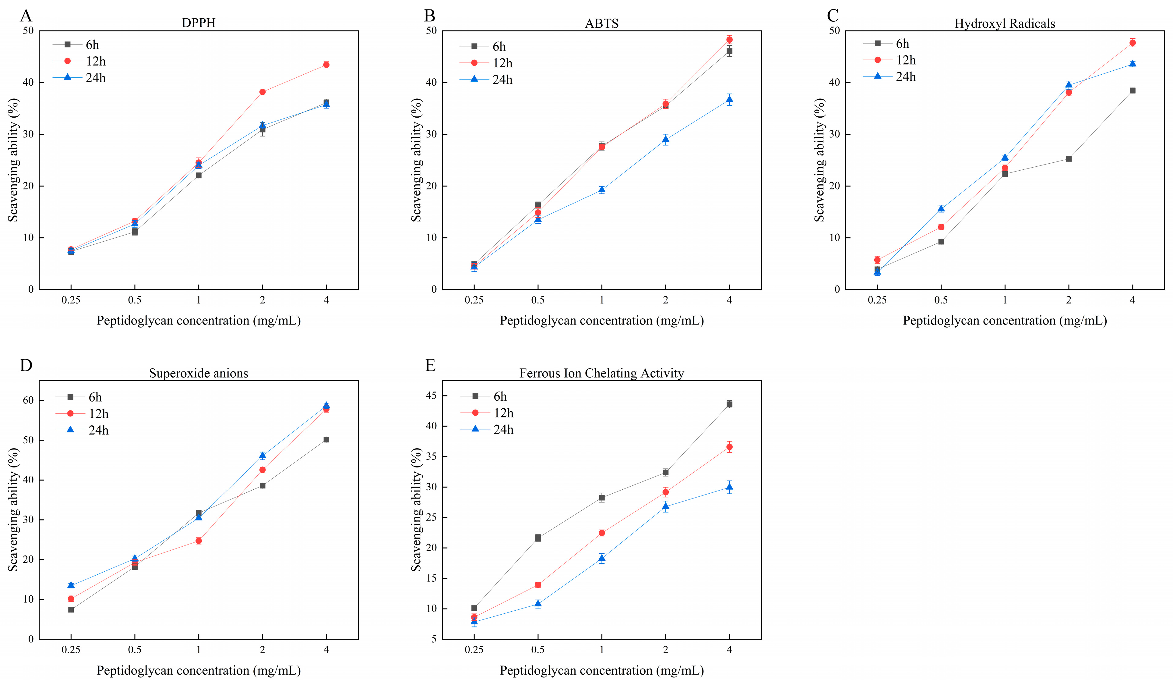 Processes 13 03978 g003 Processes 13 03978 g003
