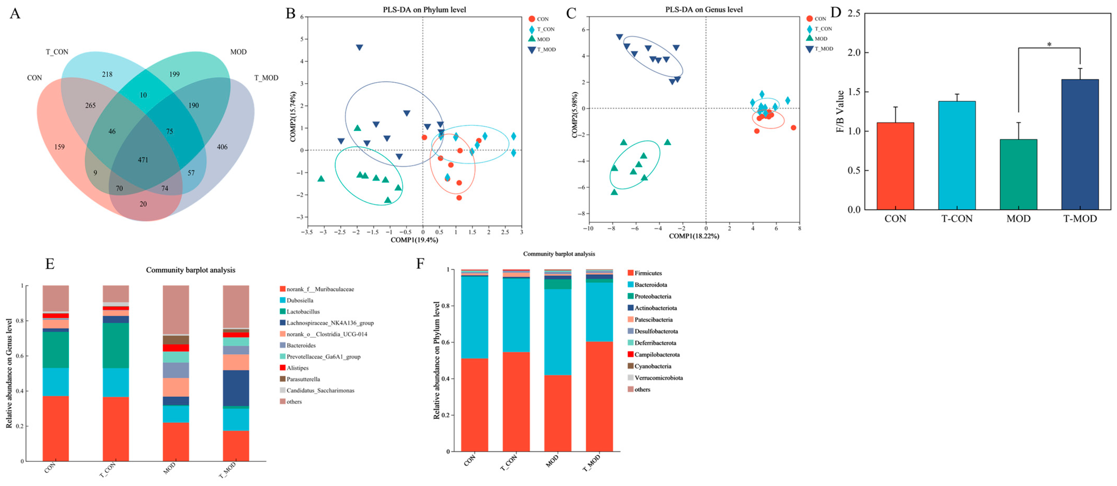 Processes 13 03978 g008 Processes 13 03978 g008