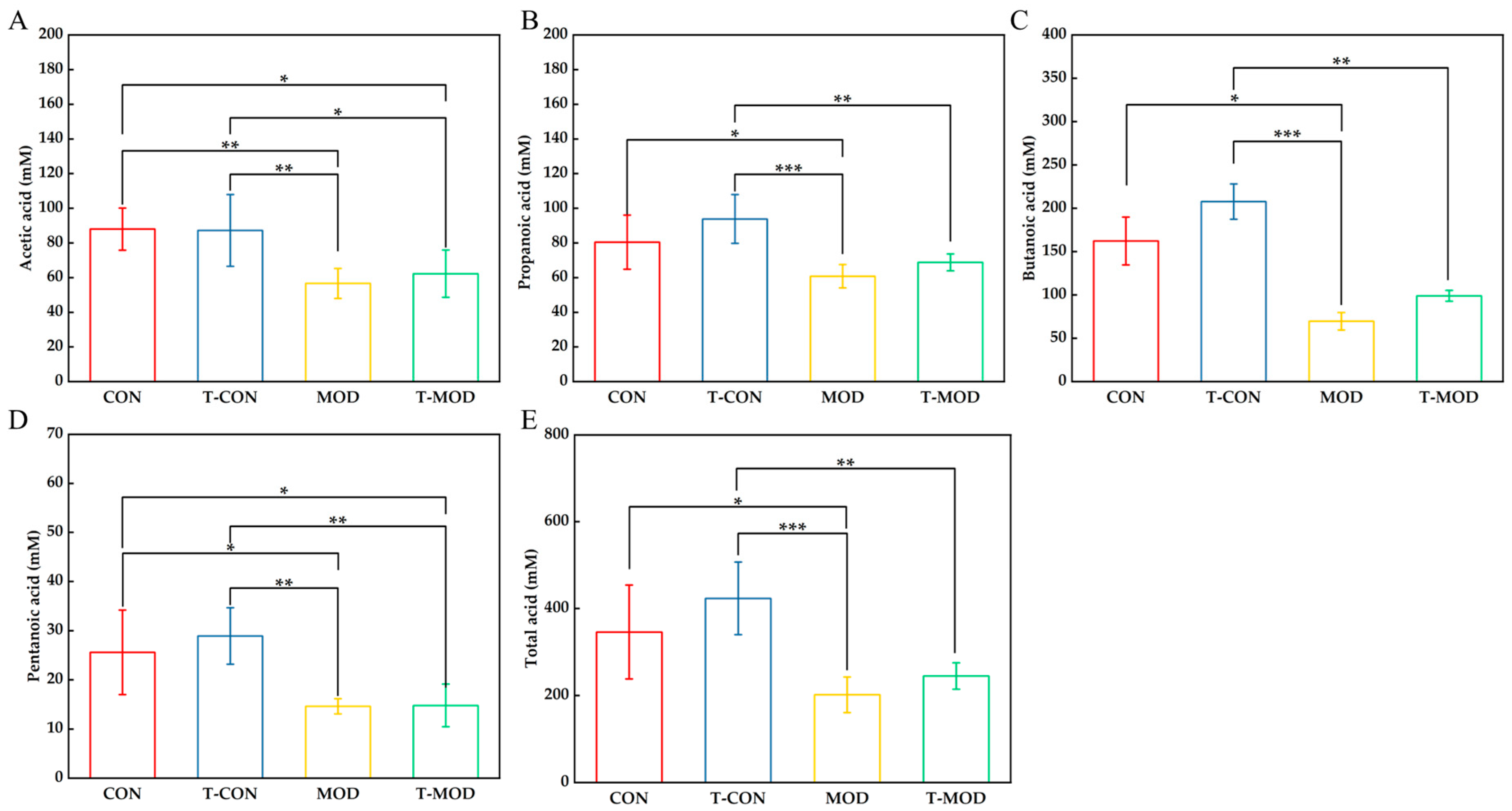 Processes 13 03978 g009 Processes 13 03978 g009