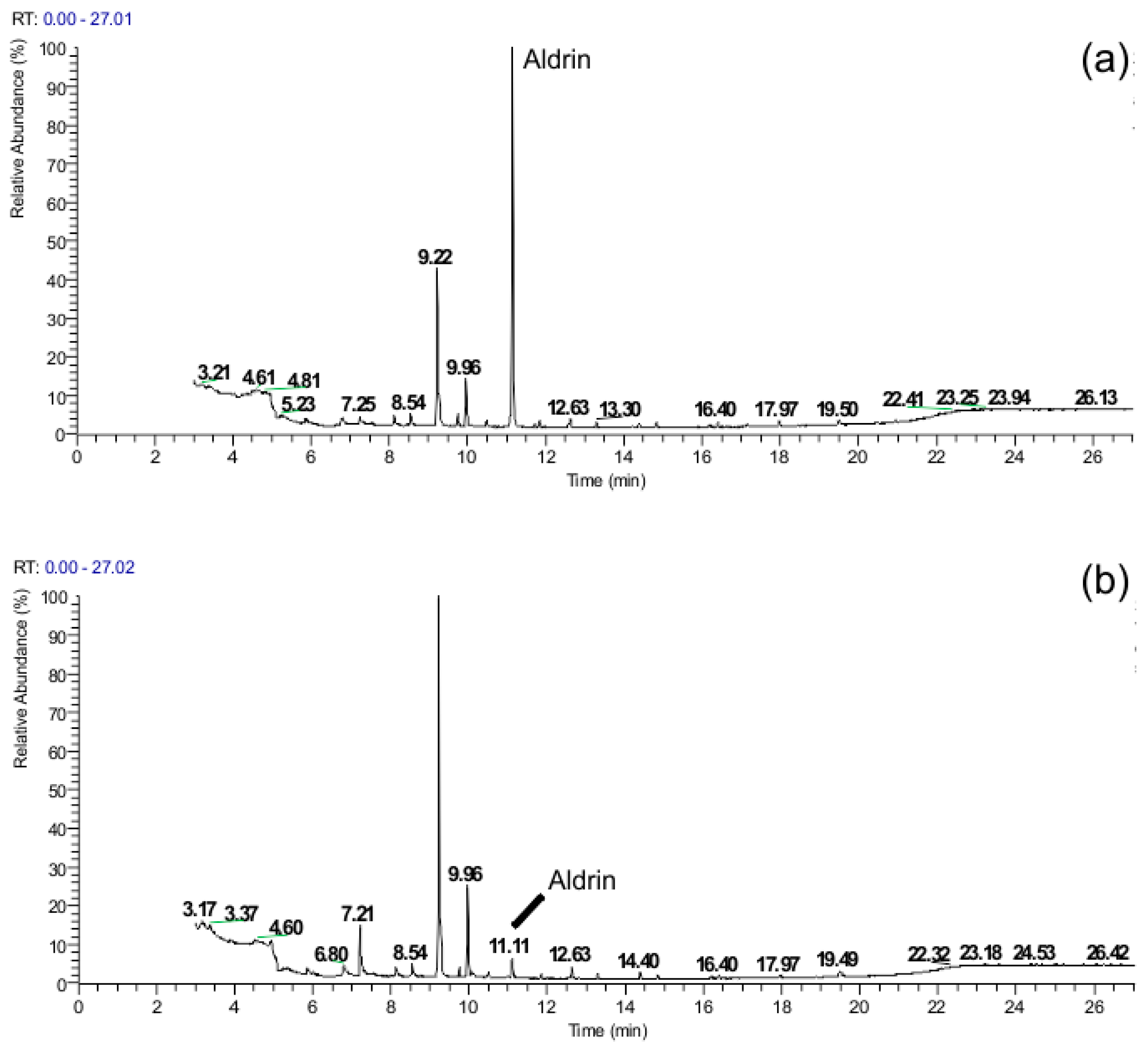 Processes 13 03982 g002