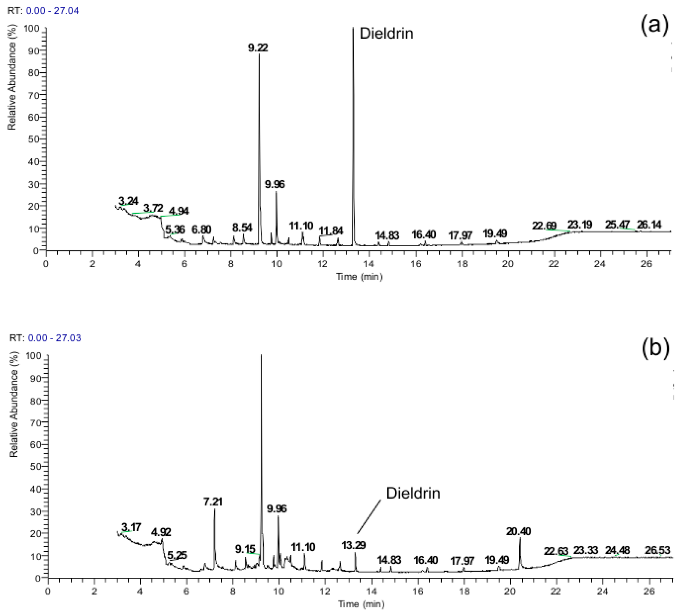 Processes 13 03982 g003