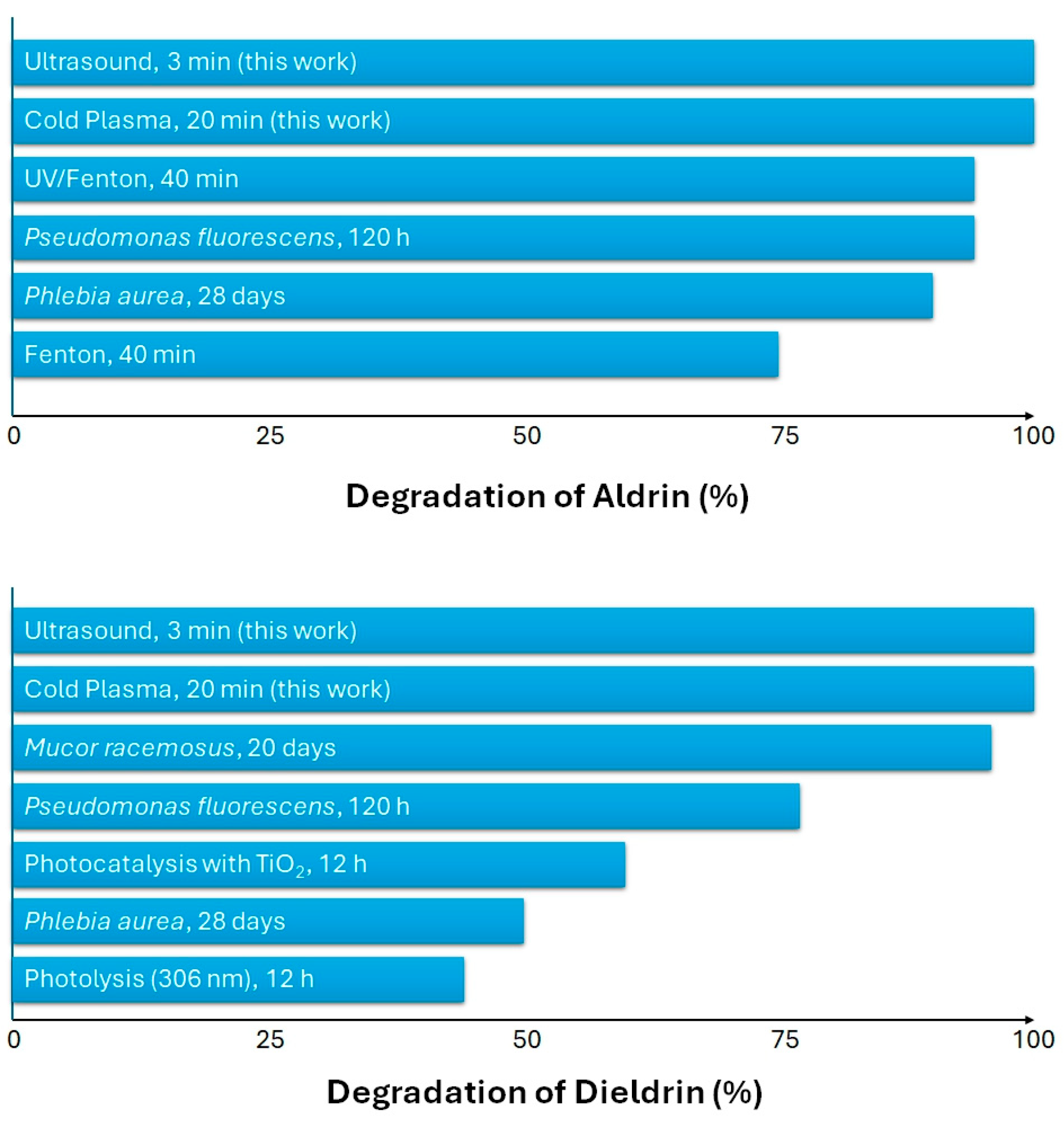 Processes 13 03982 g004