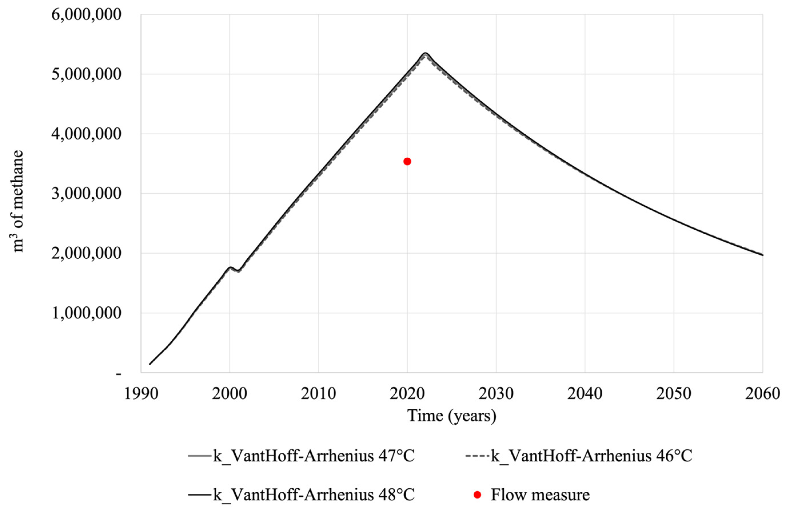 Processes 13 03983 g003 Processes 13 03983 g003
