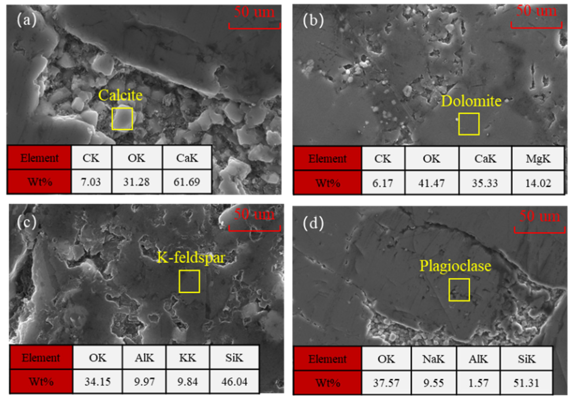 Processes 13 03985 g007