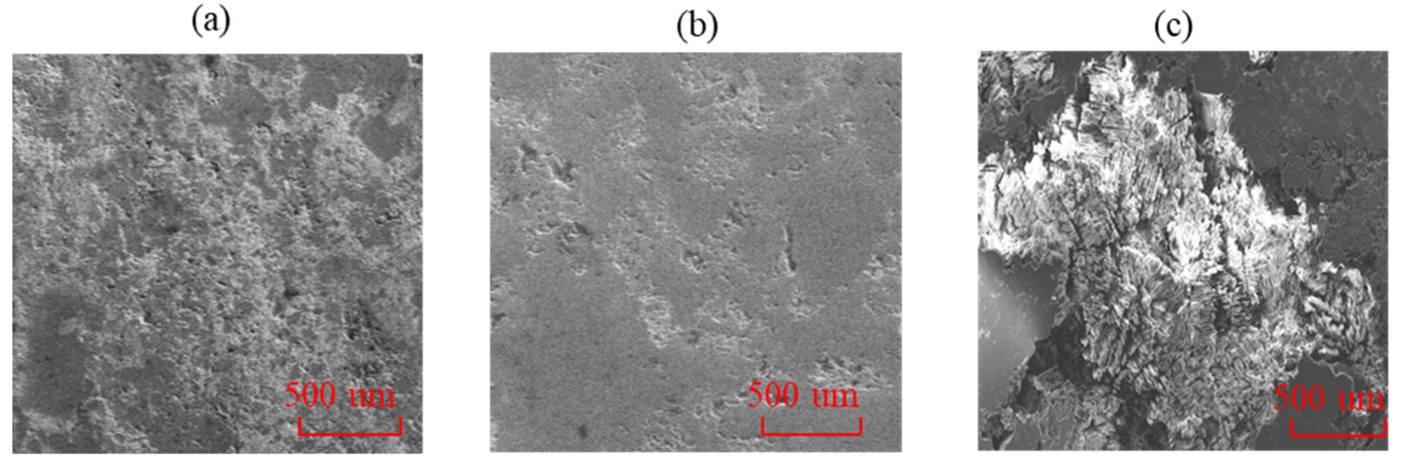 Processes 13 03985 g010