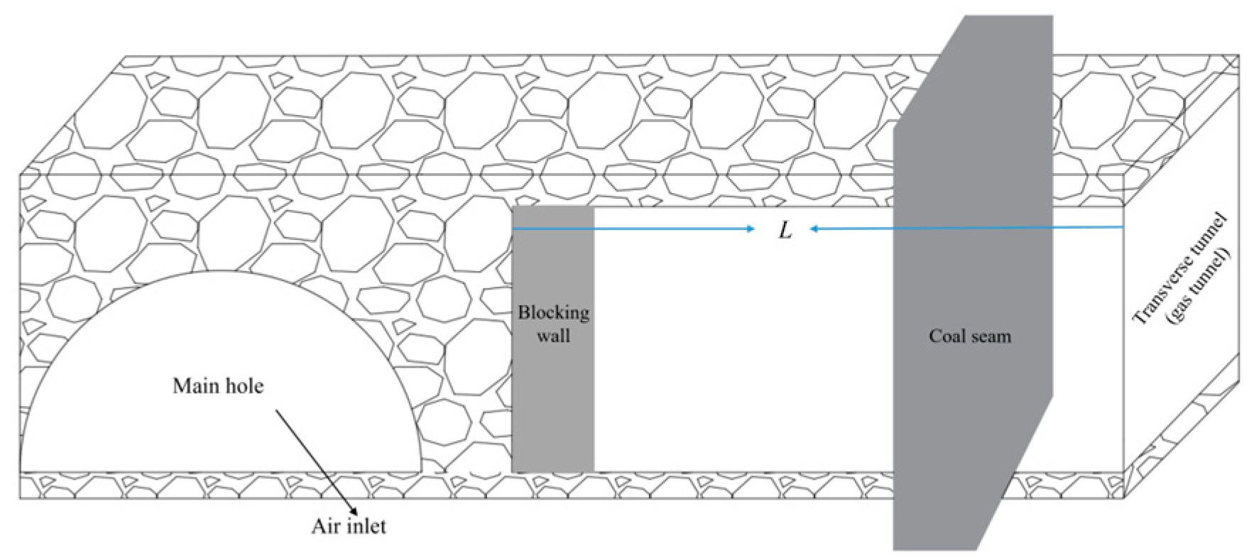 Processes 13 03987 g001 Processes 13 03987 g001
