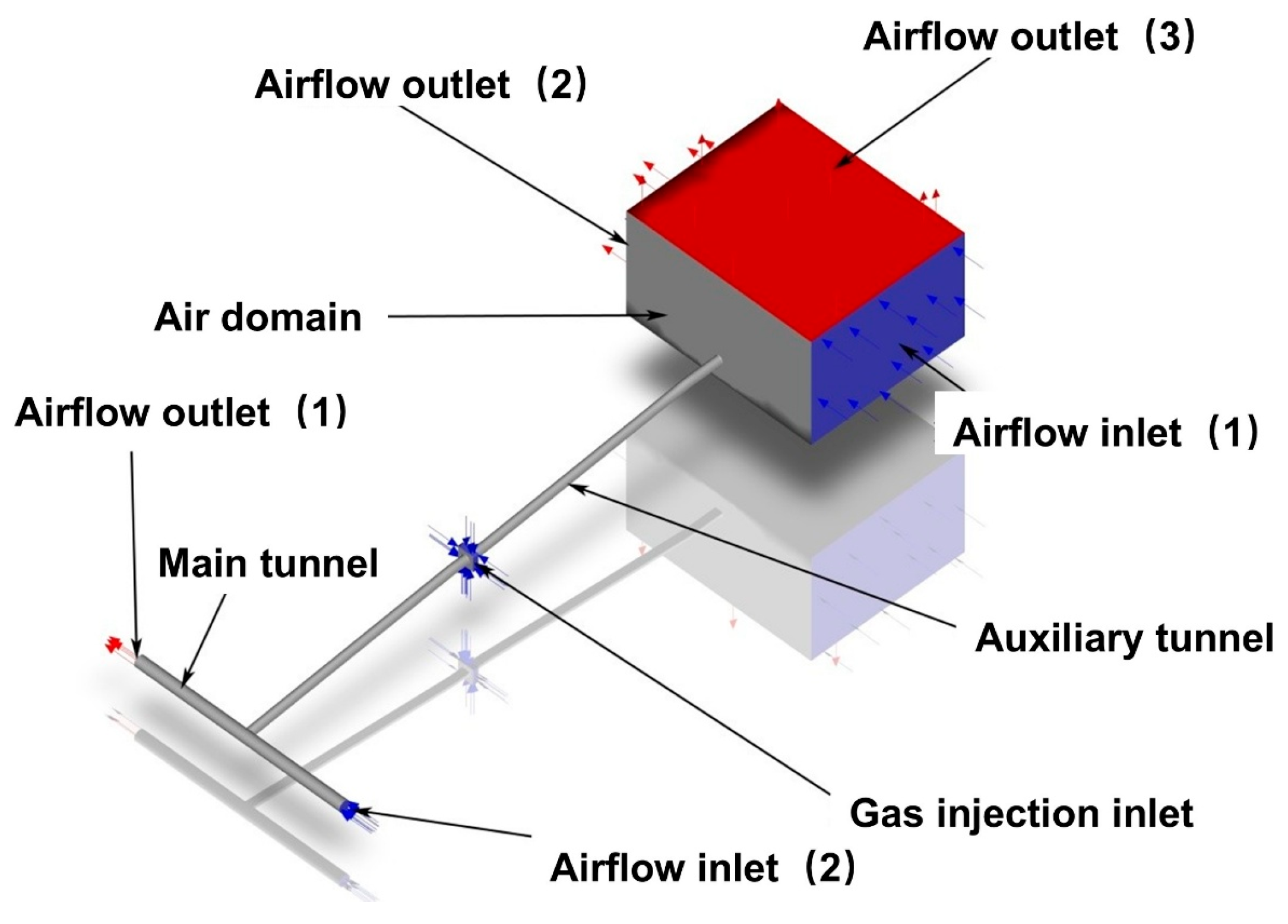 Processes 13 03987 g003 Processes 13 03987 g003