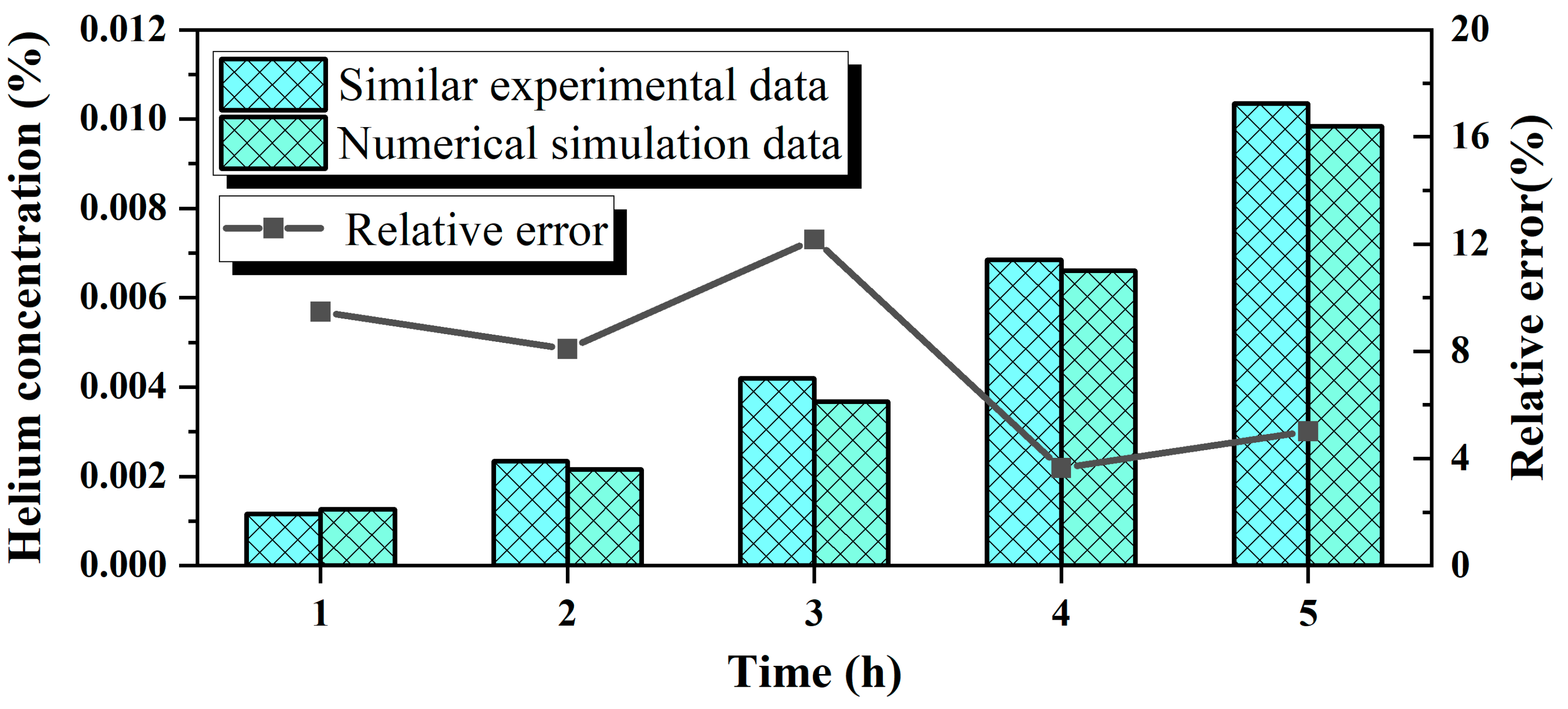 Processes 13 03987 g006 Processes 13 03987 g006