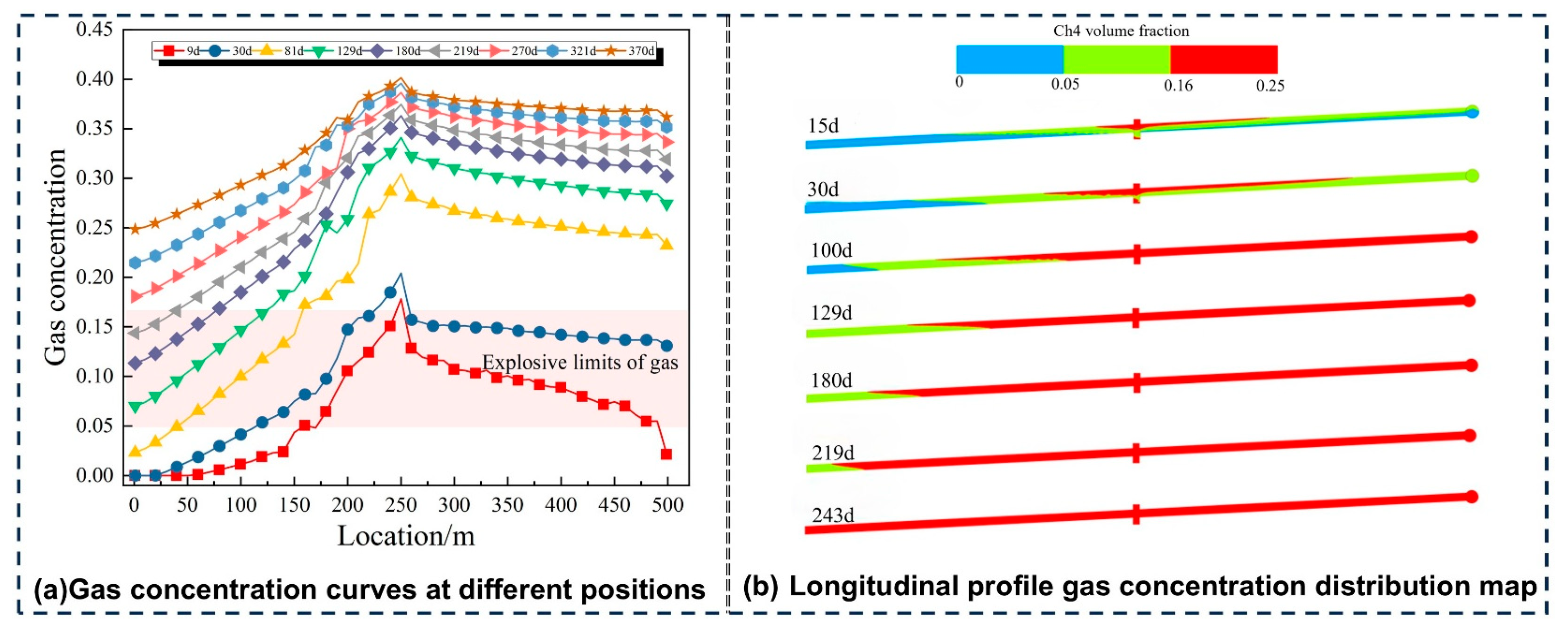 Processes 13 03987 g007 Processes 13 03987 g007