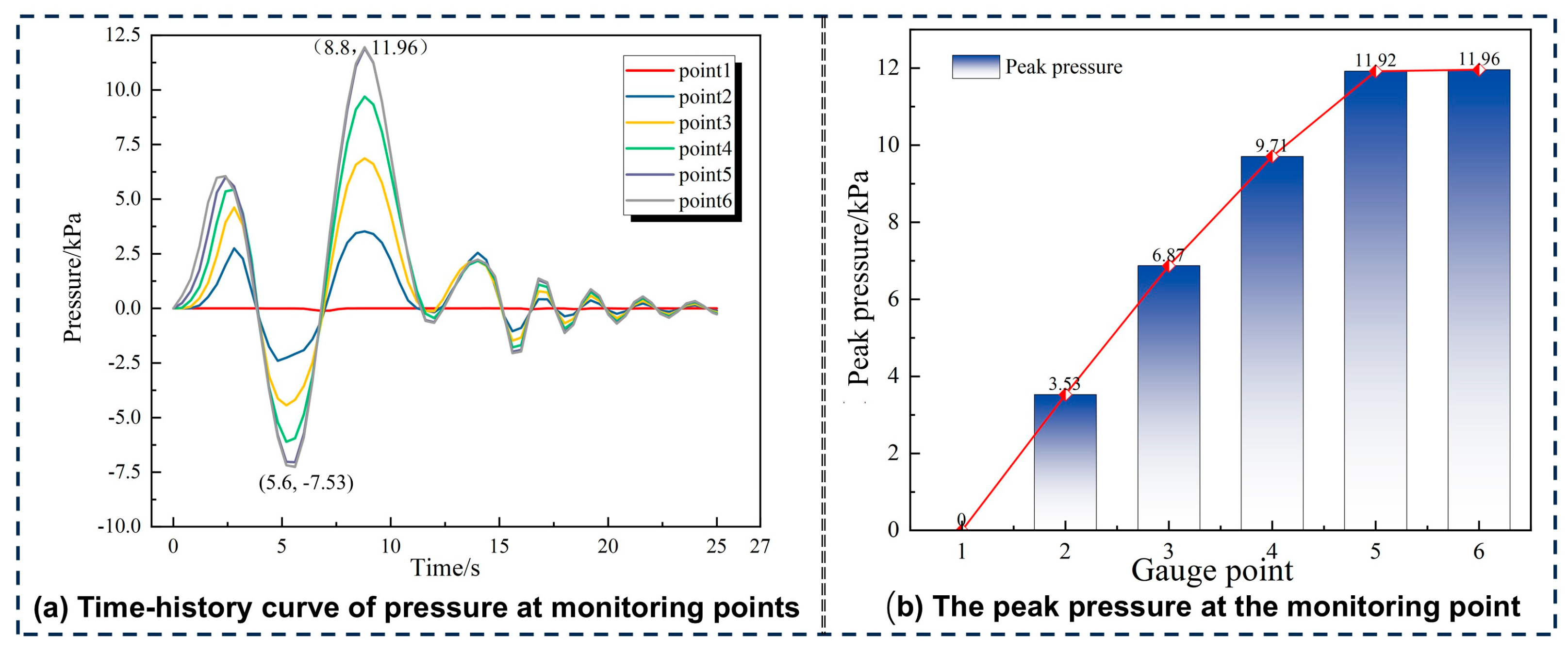 Processes 13 03987 g011 Processes 13 03987 g011