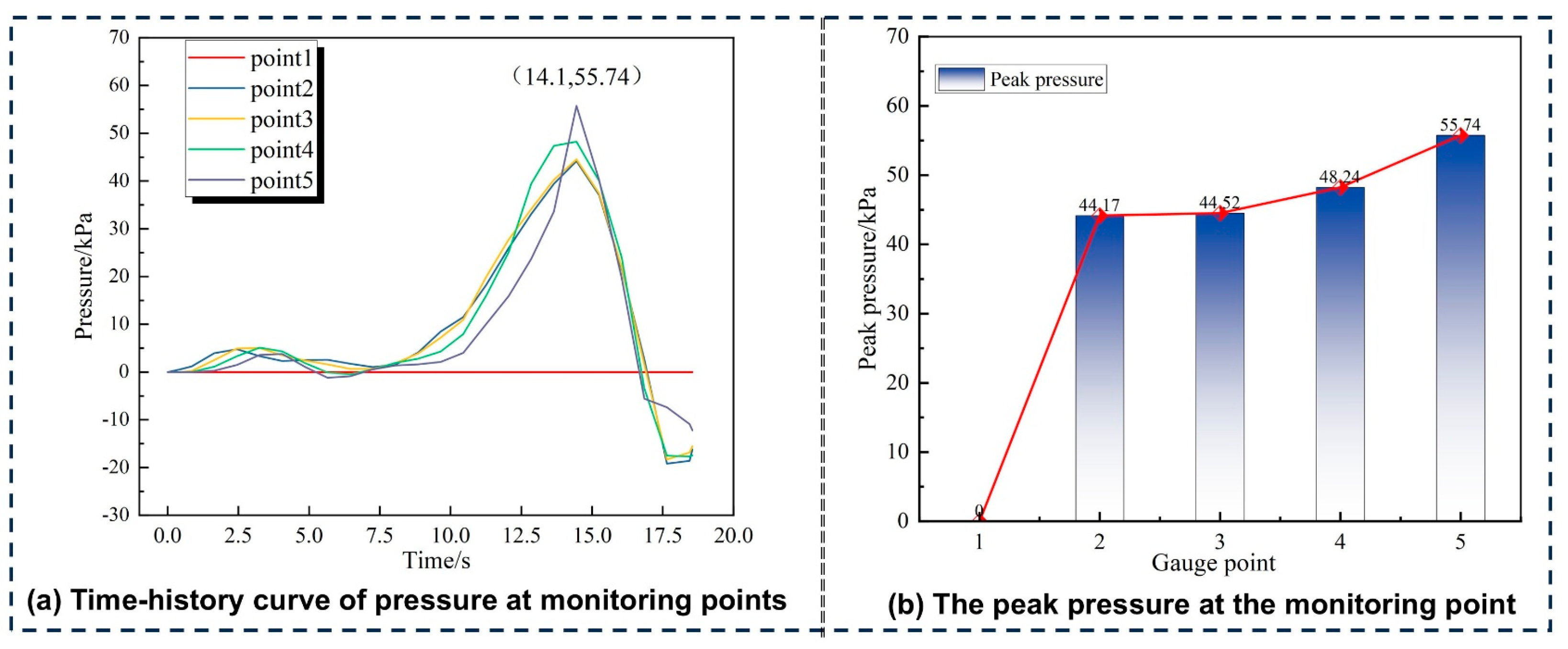 Processes 13 03987 g012 Processes 13 03987 g012