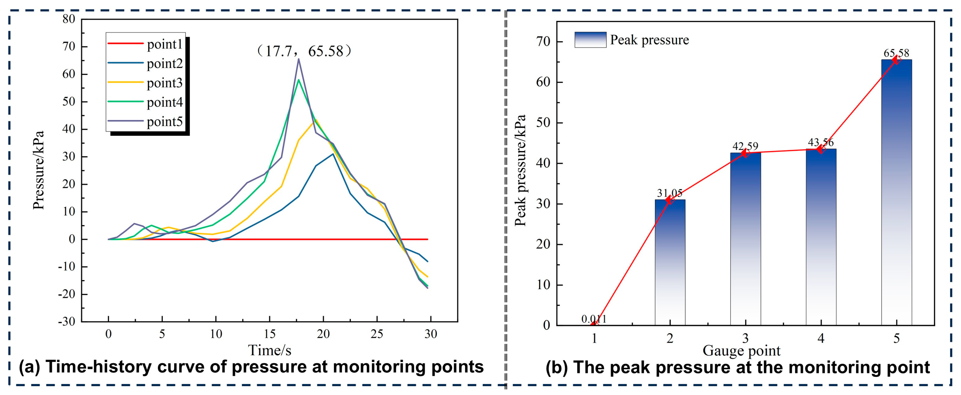 Processes 13 03987 g013 Processes 13 03987 g013