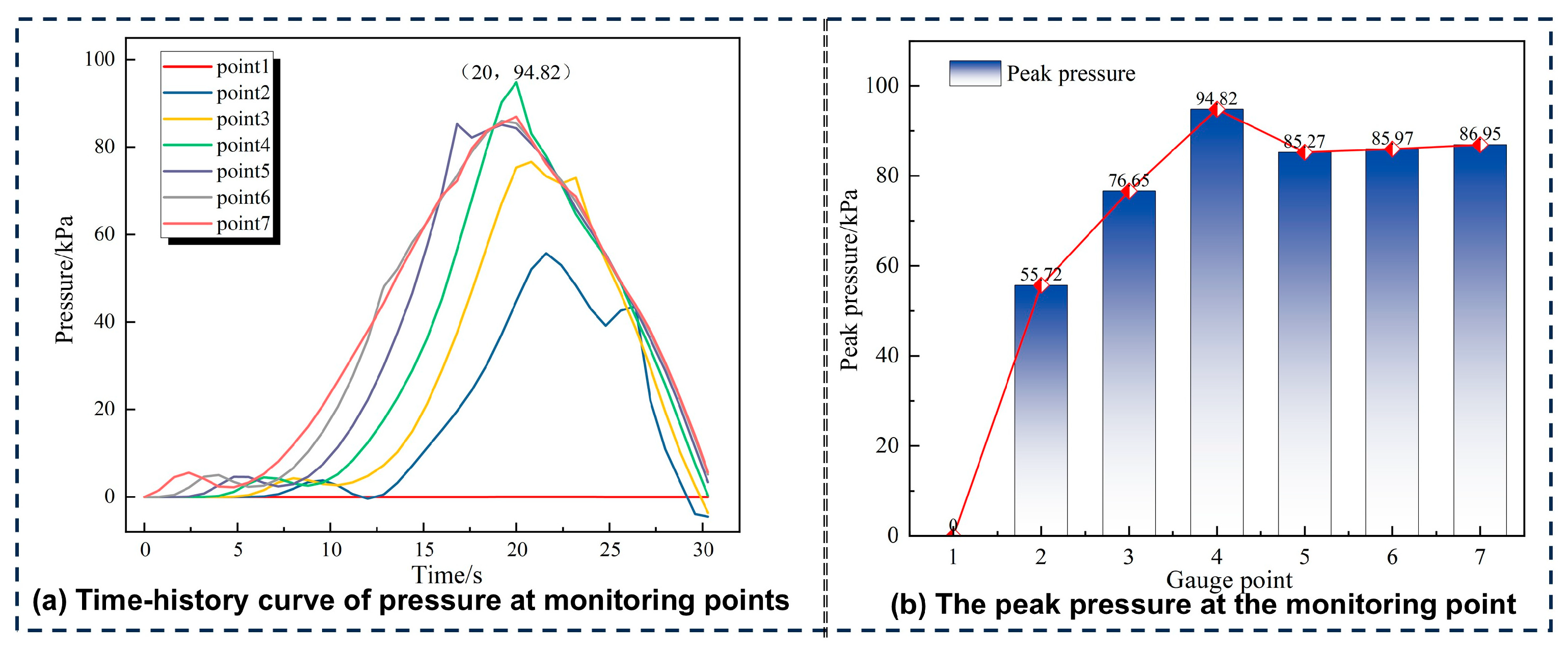 Processes 13 03987 g014 Processes 13 03987 g014