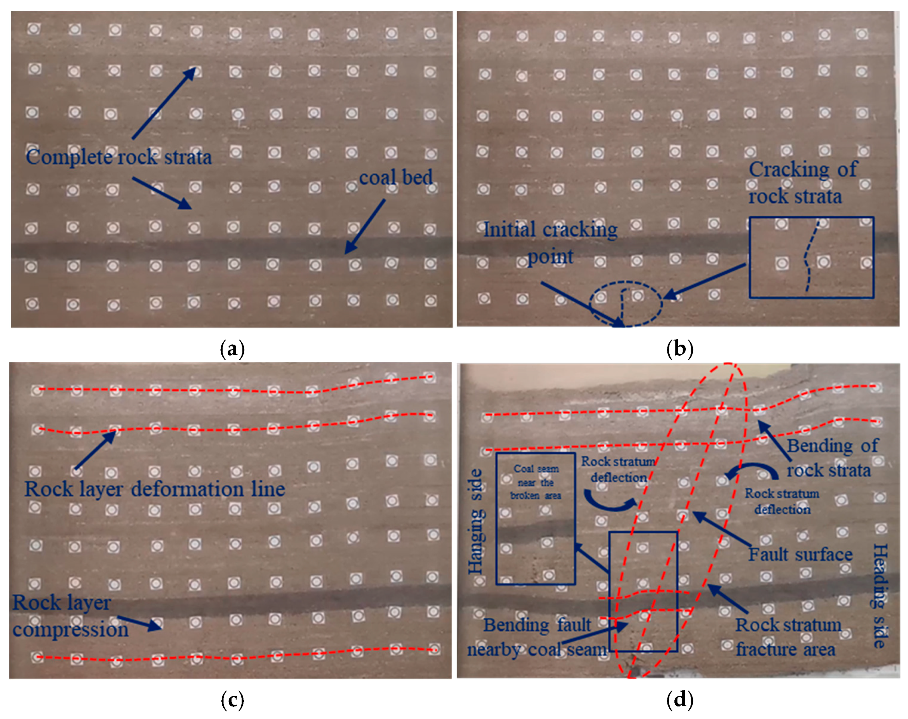 Processes 13 03988 g002a
