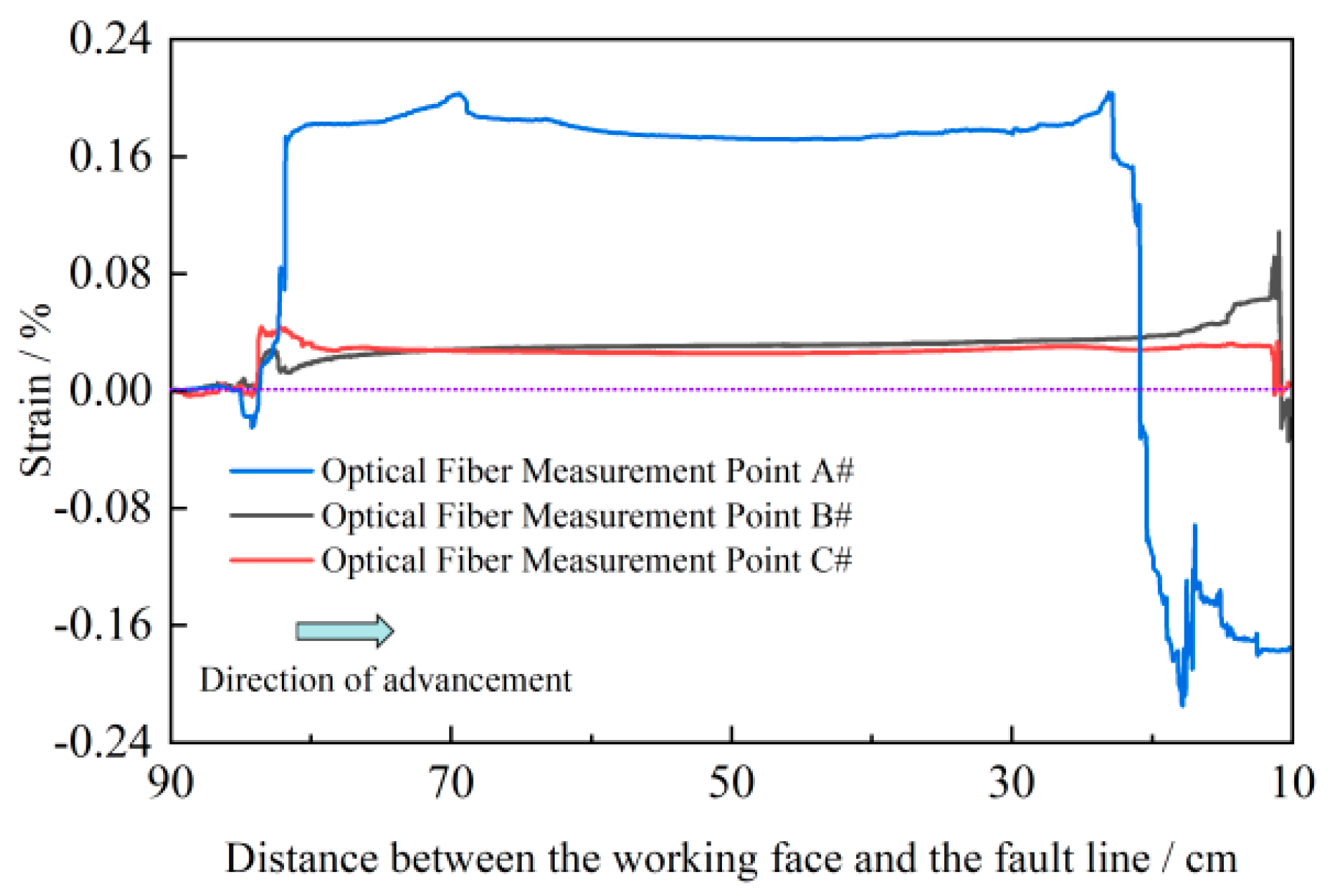 Processes 13 03988 g005