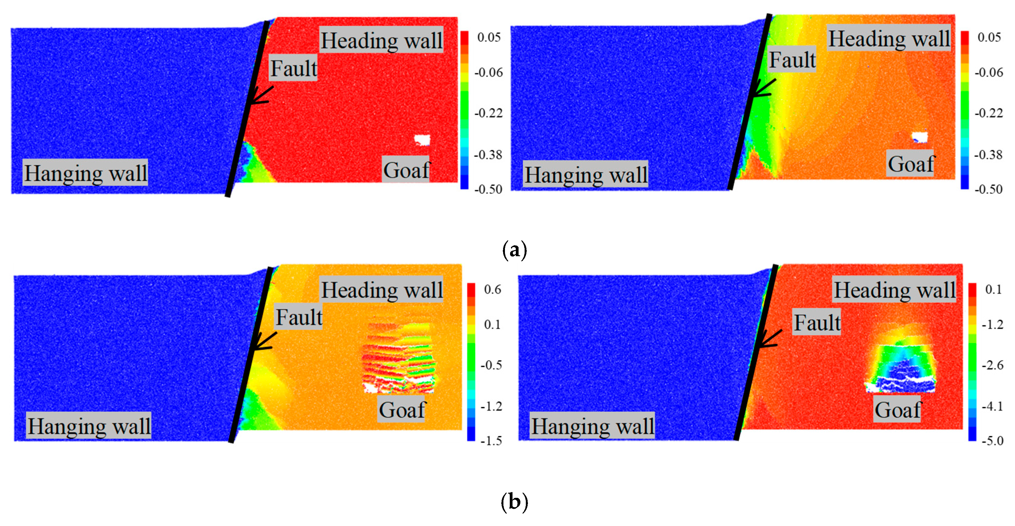 Processes 13 03988 g008a