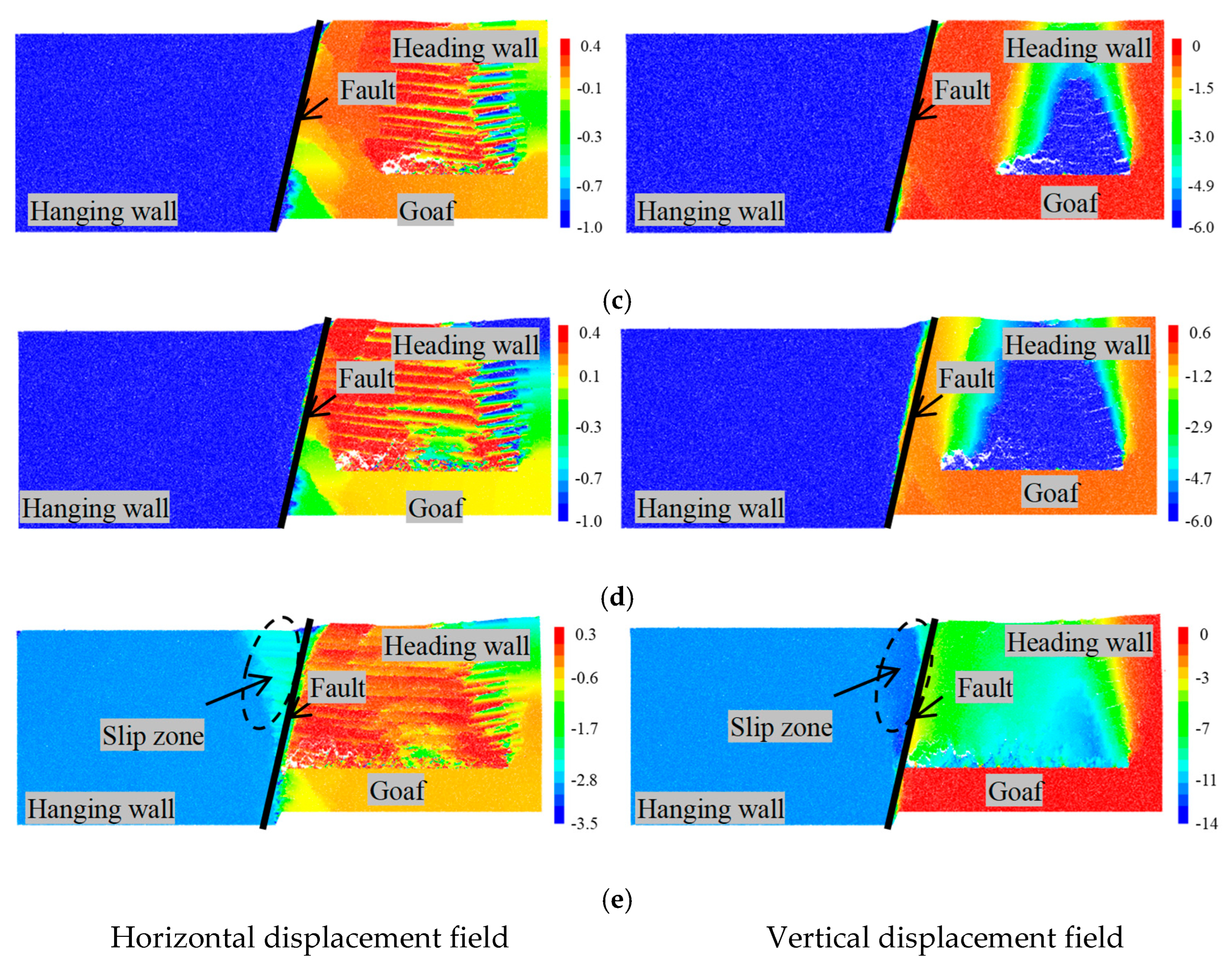 Processes 13 03988 g008b