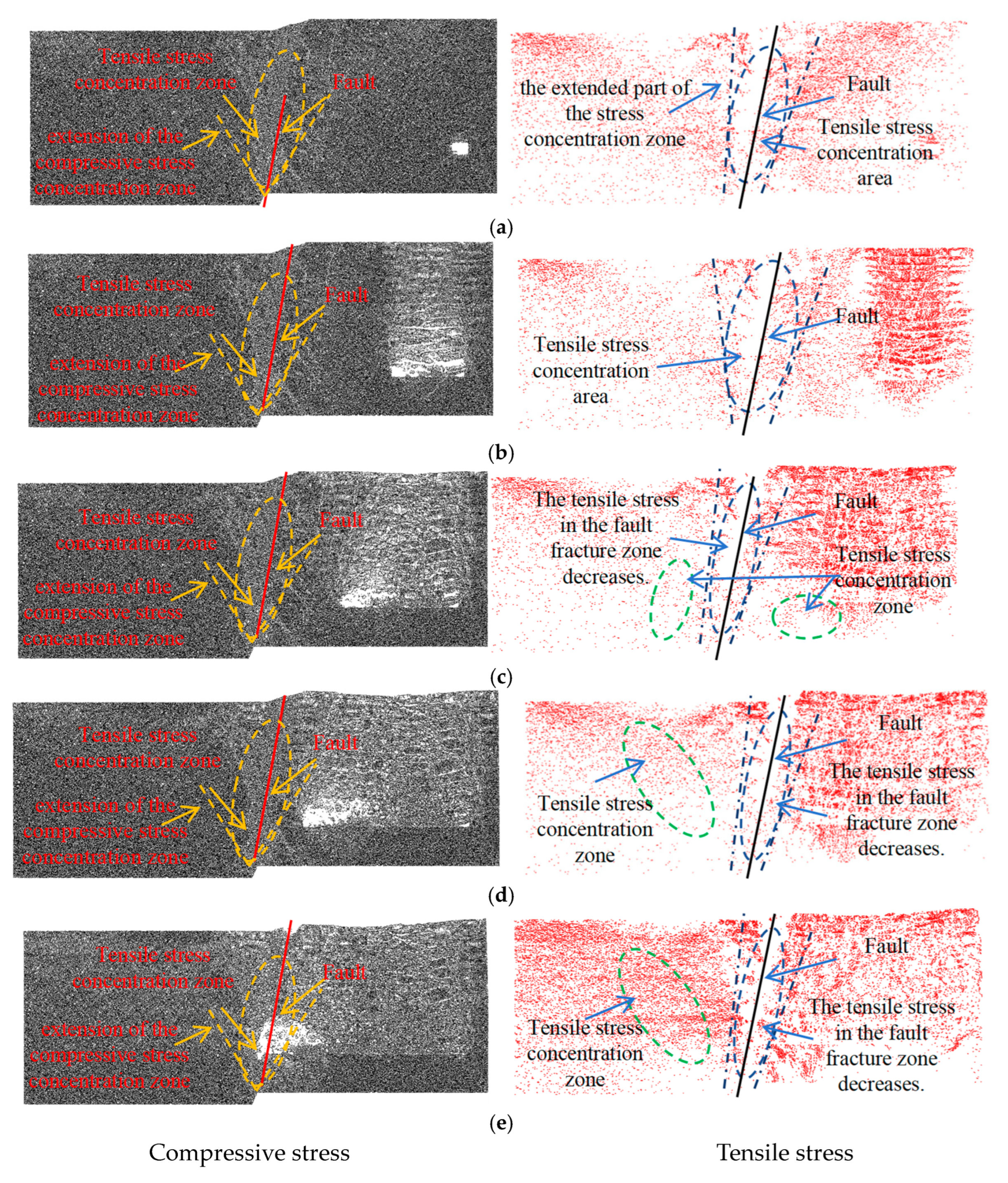 Processes 13 03988 g009