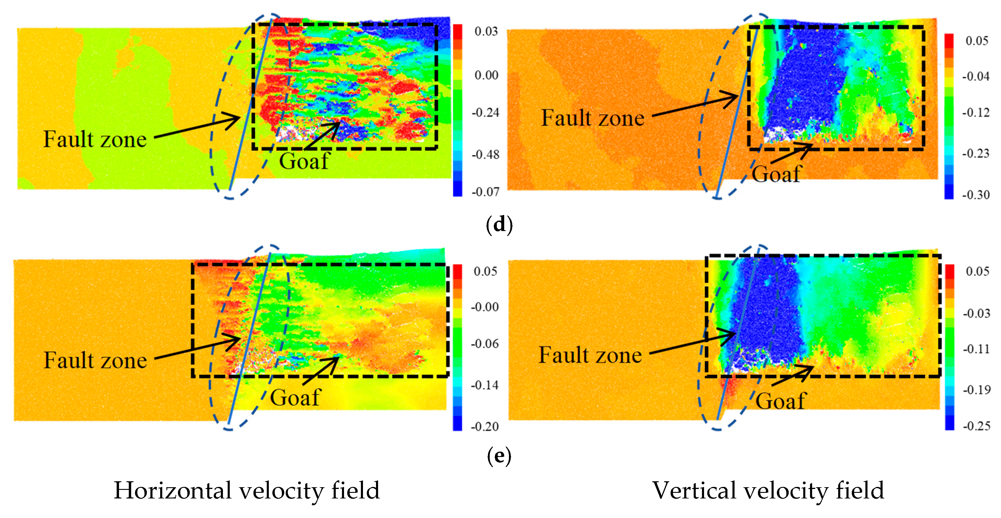 Processes 13 03988 g010b